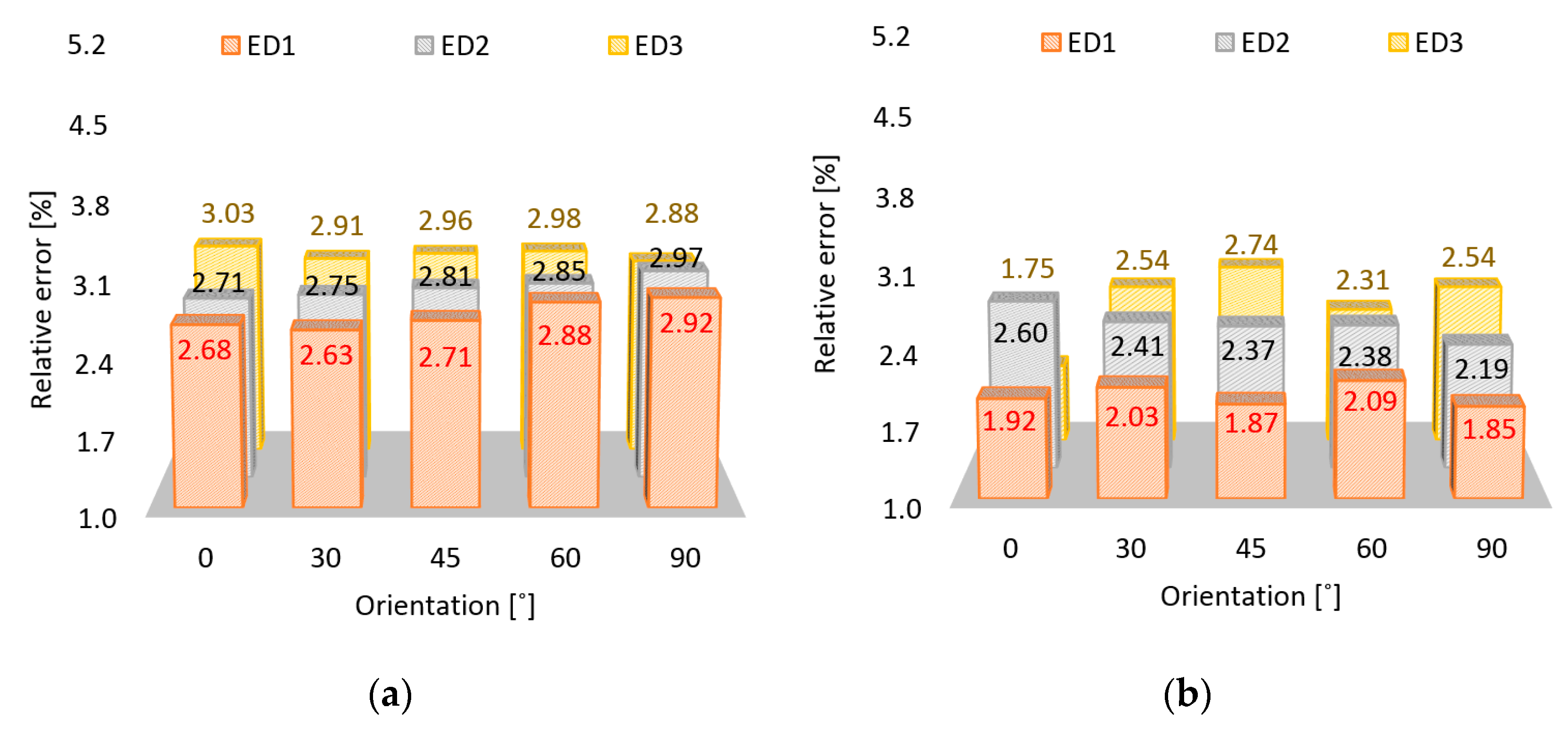 Polymers 11 01850 g004