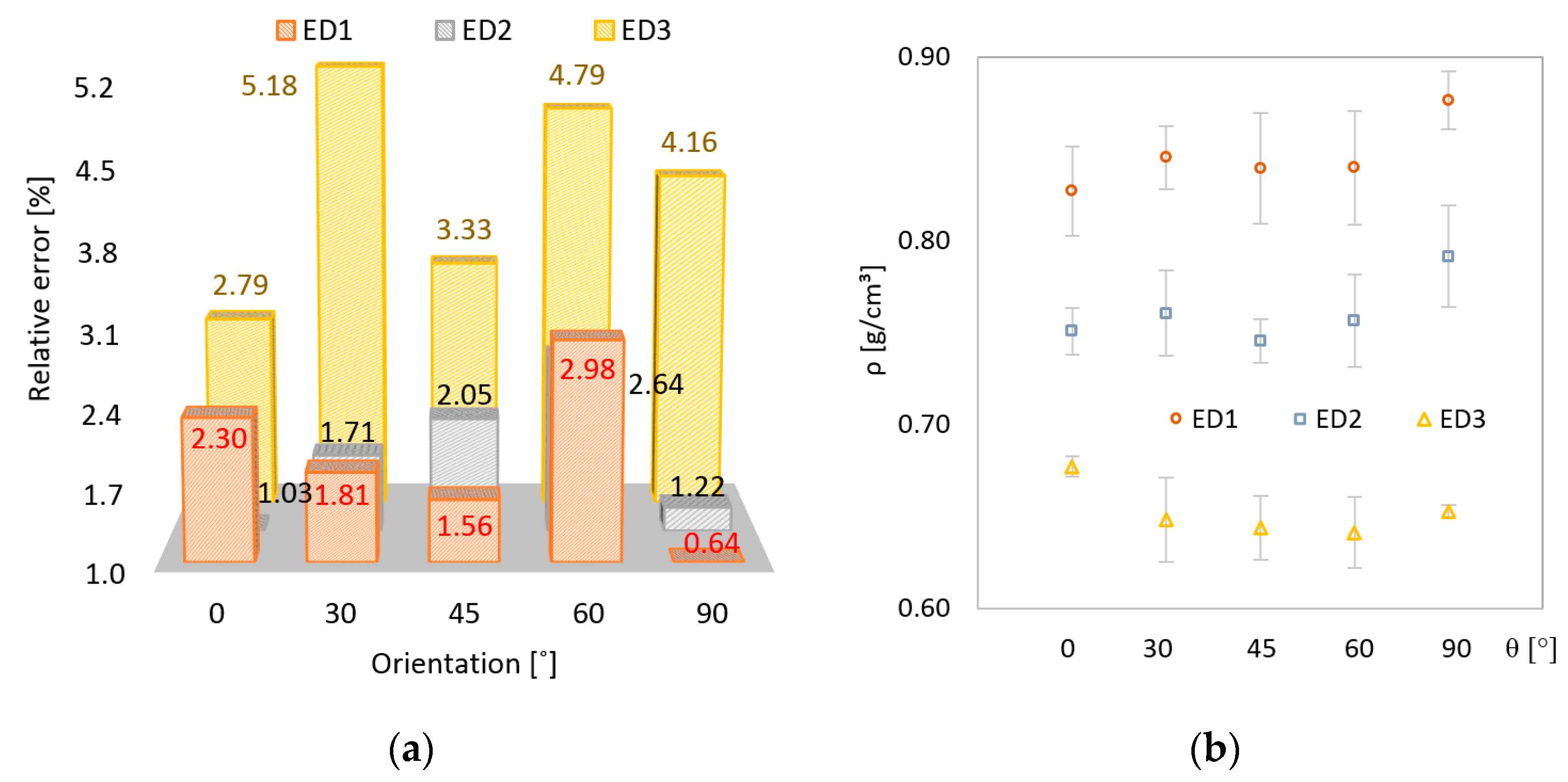 Polymers 11 01850 g005