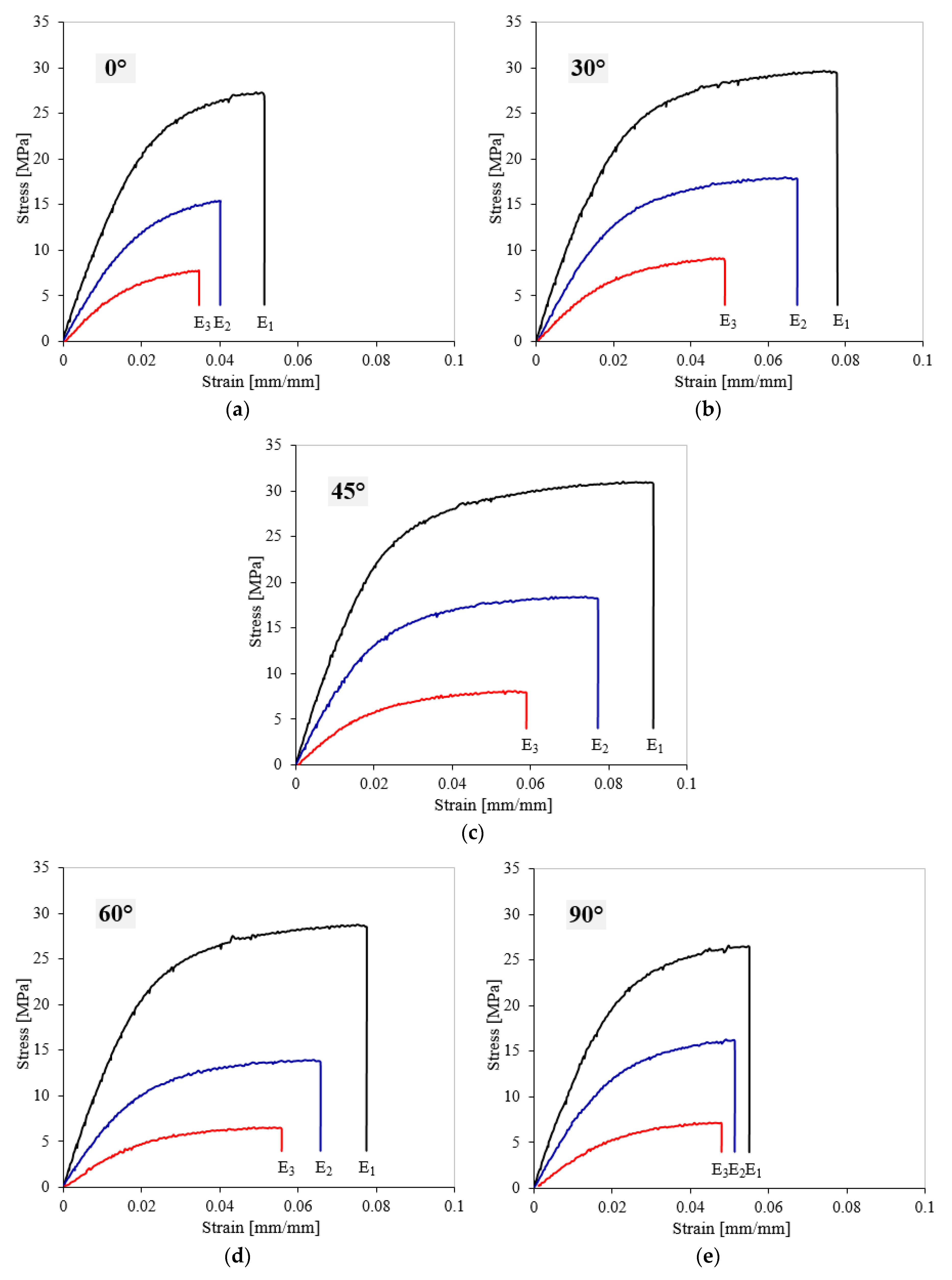 Polymers 11 01850 g006