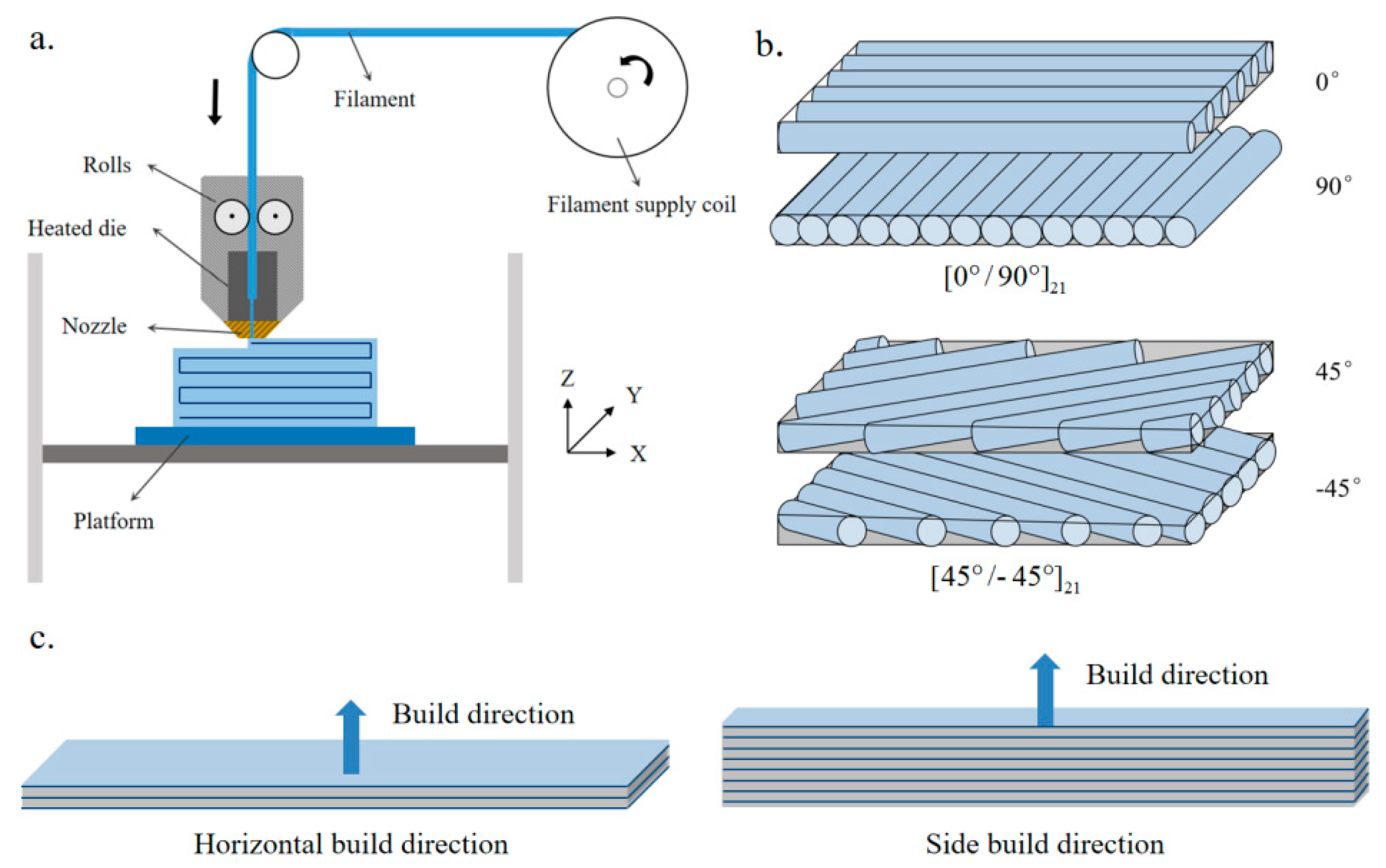 Polymers 11 01878 g001