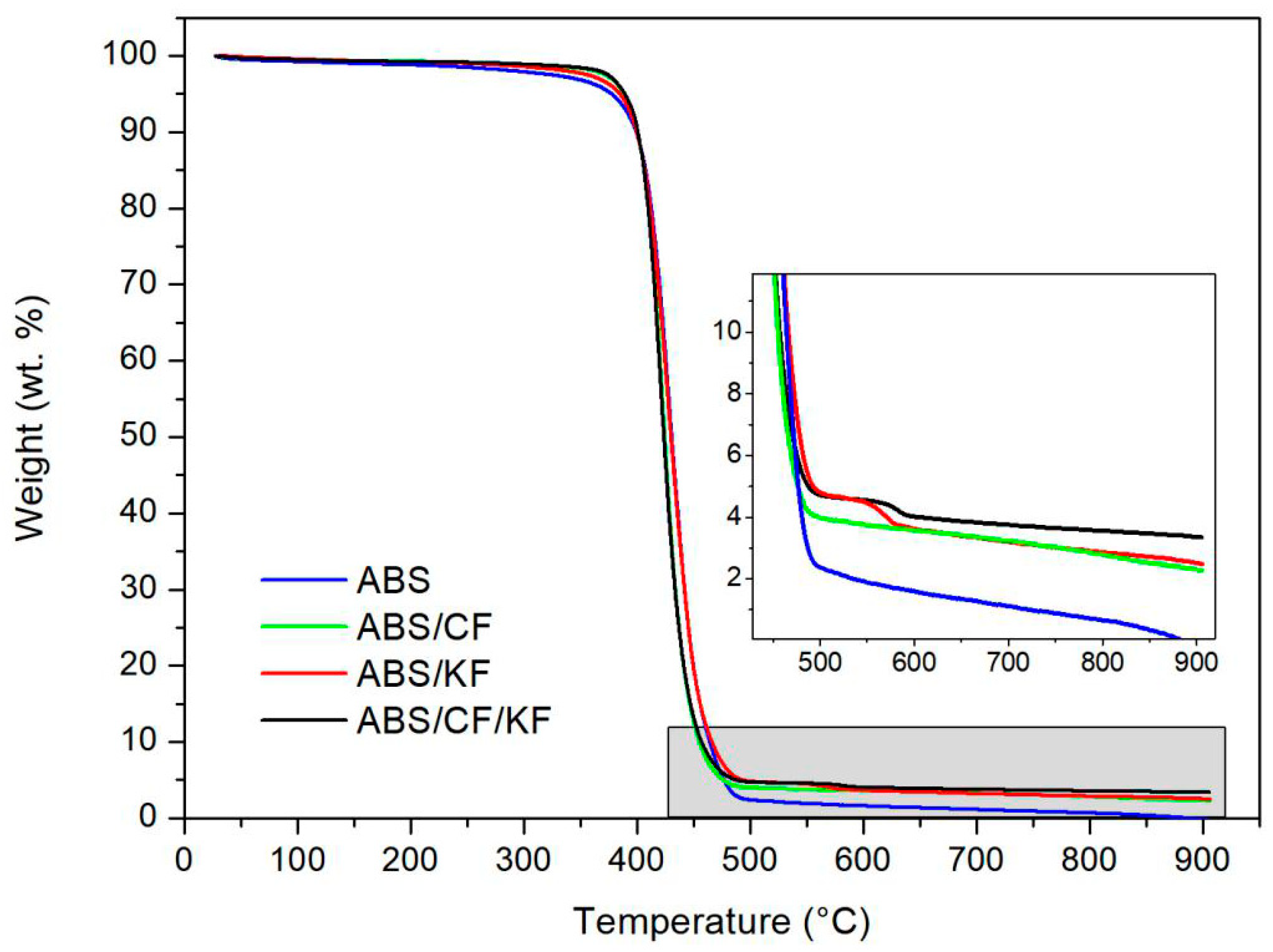 Polymers 11 01878 g002