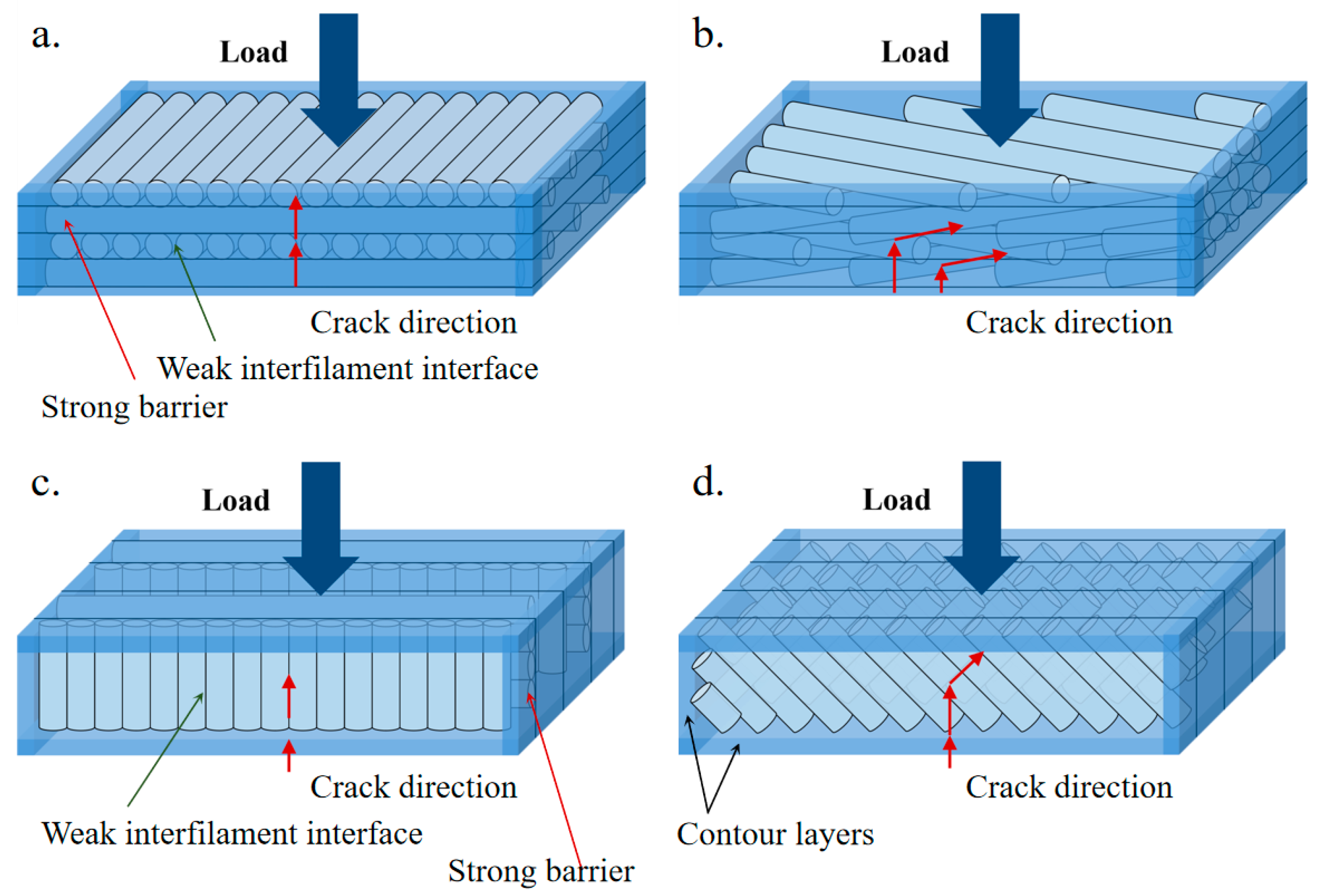 Polymers 11 01878 g007