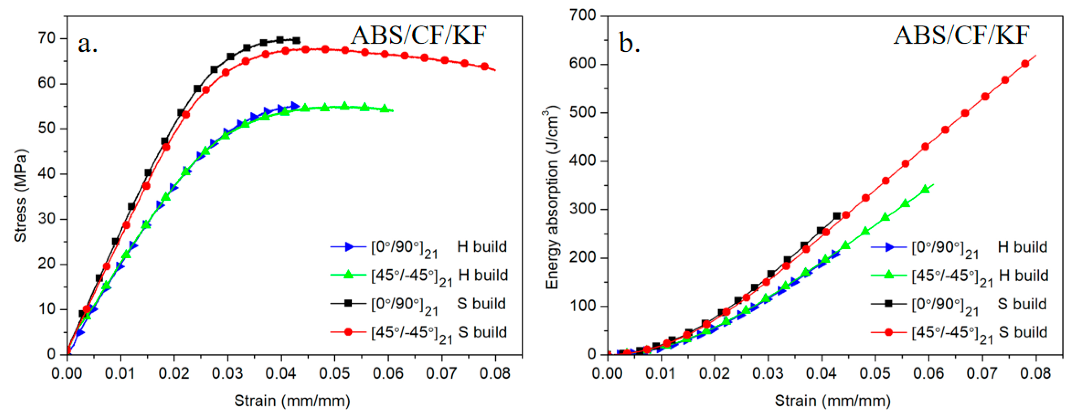Polymers 11 01878 g008