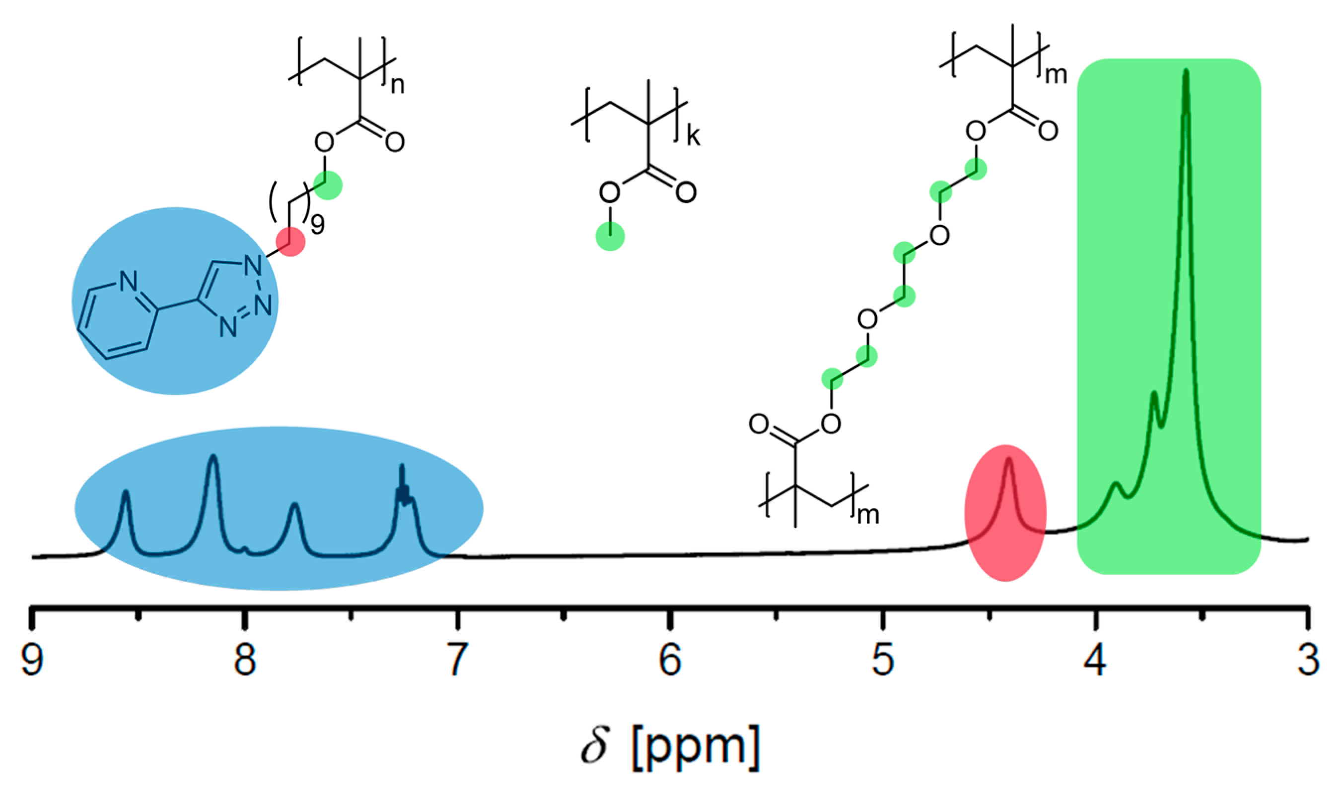 Polymers 11 01889 g003