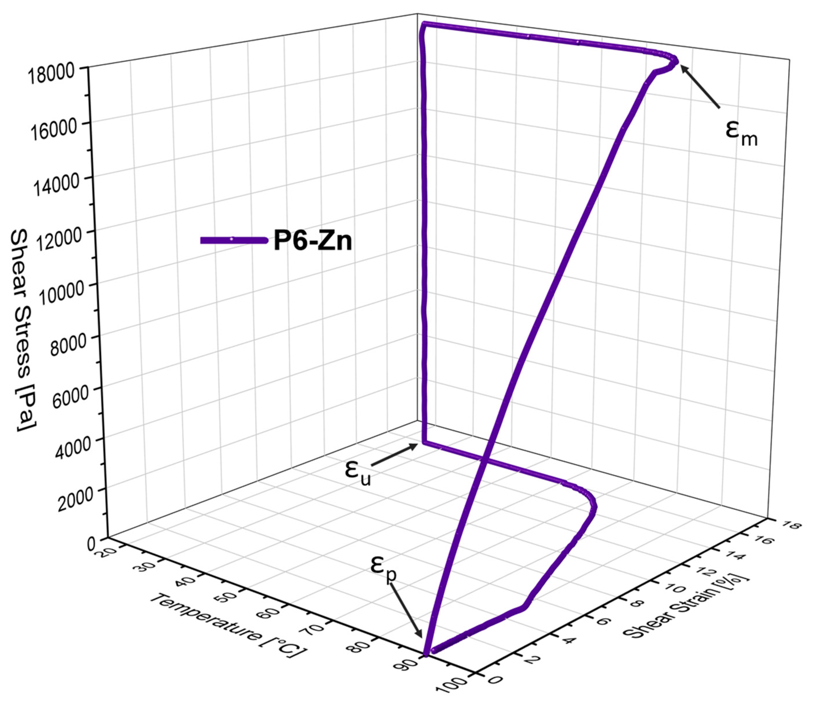 Polymers 11 01889 g008