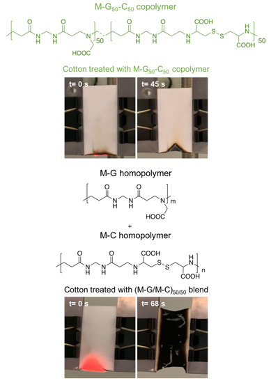 Sulfur-Based Copolymeric Polyamidoamines as Efficient Flame-Retardants ...
