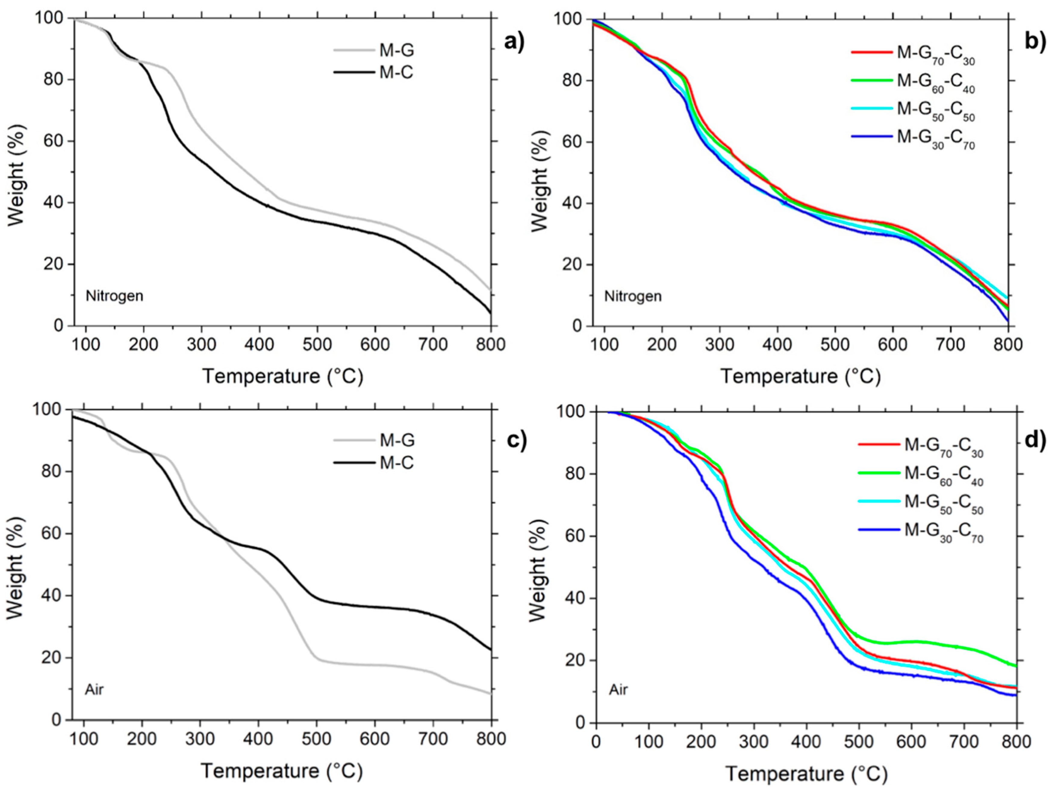 Polymers 11 01904 g001