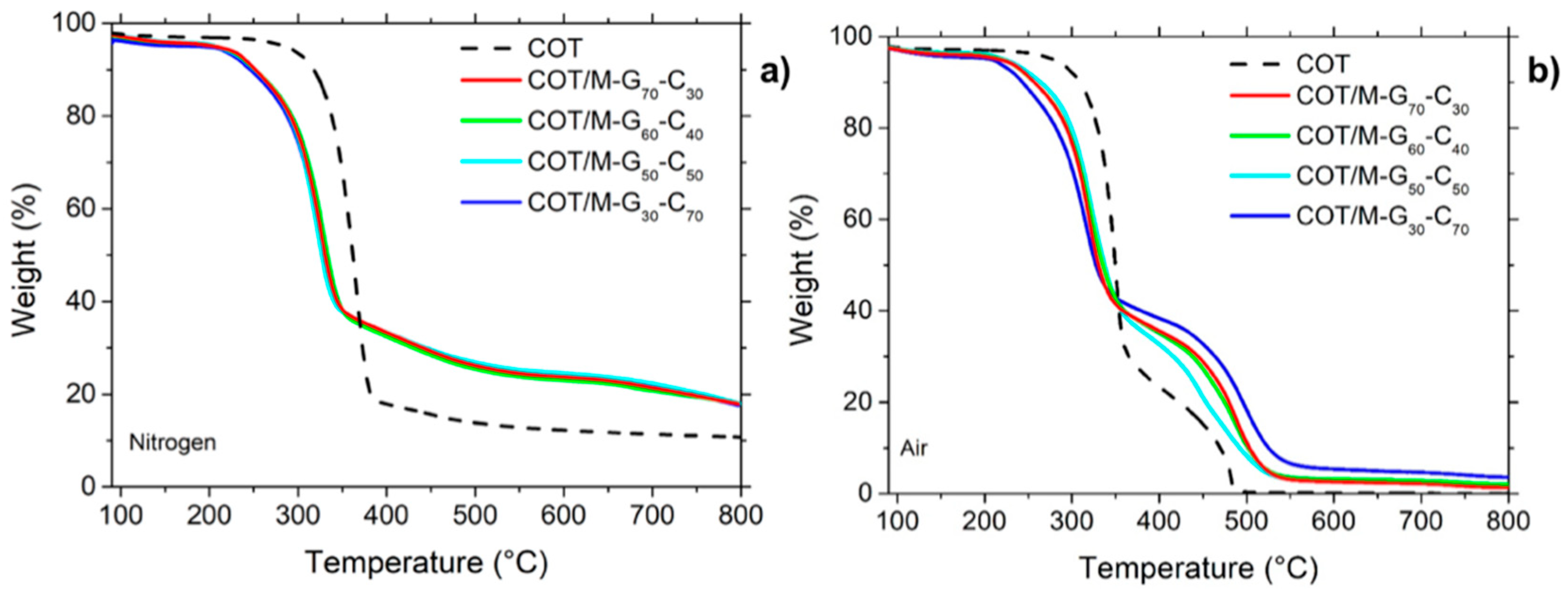 Polymers 11 01904 g003