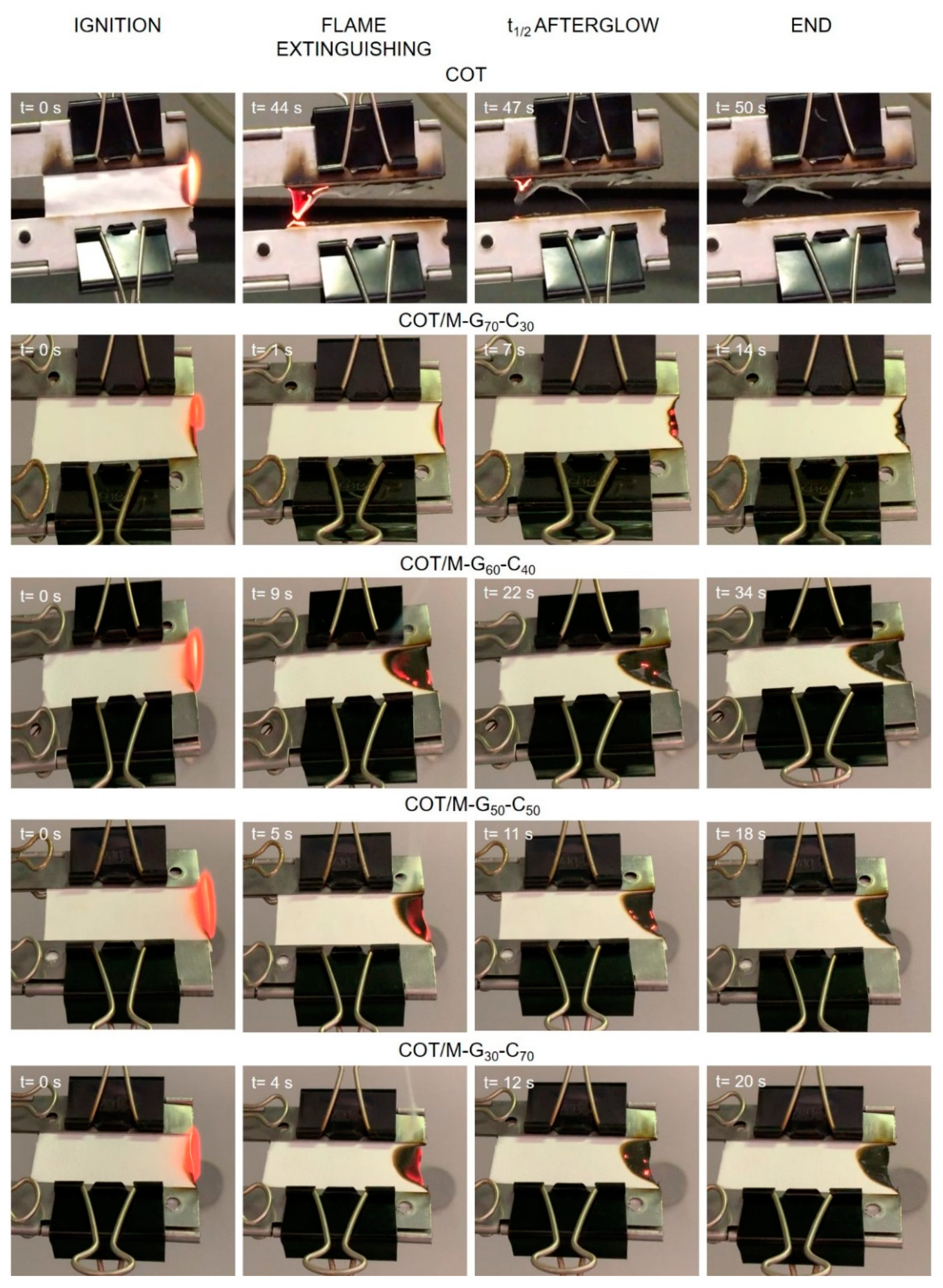 Polymers 11 01904 g006