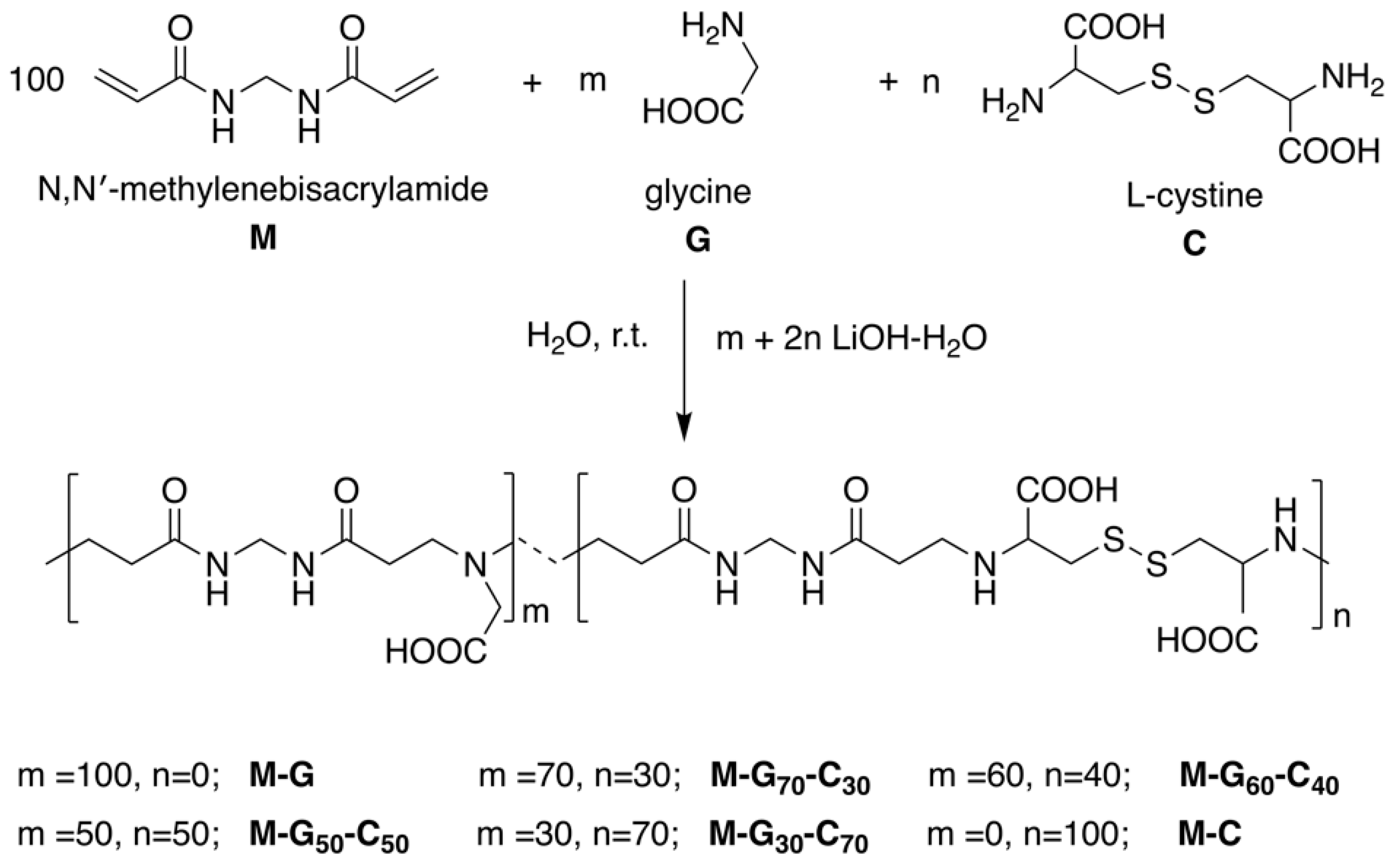 Polymers 11 01904 sch001