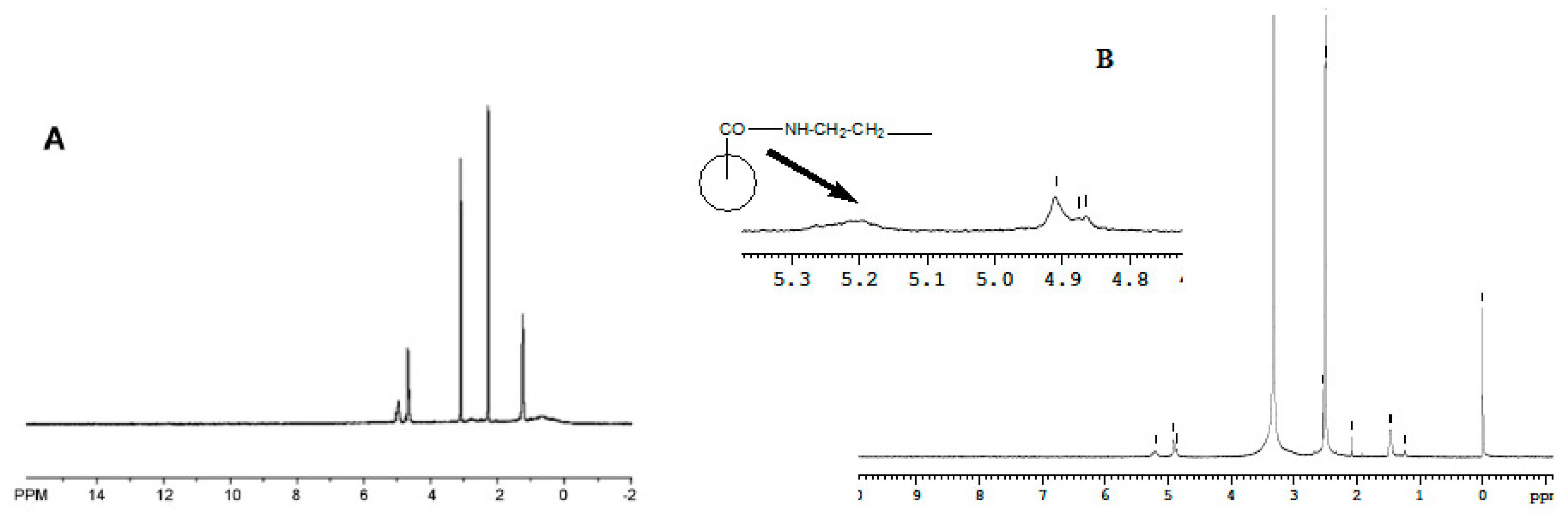 Polymers 11 01905 g002 Polymers 11 01905 g002
