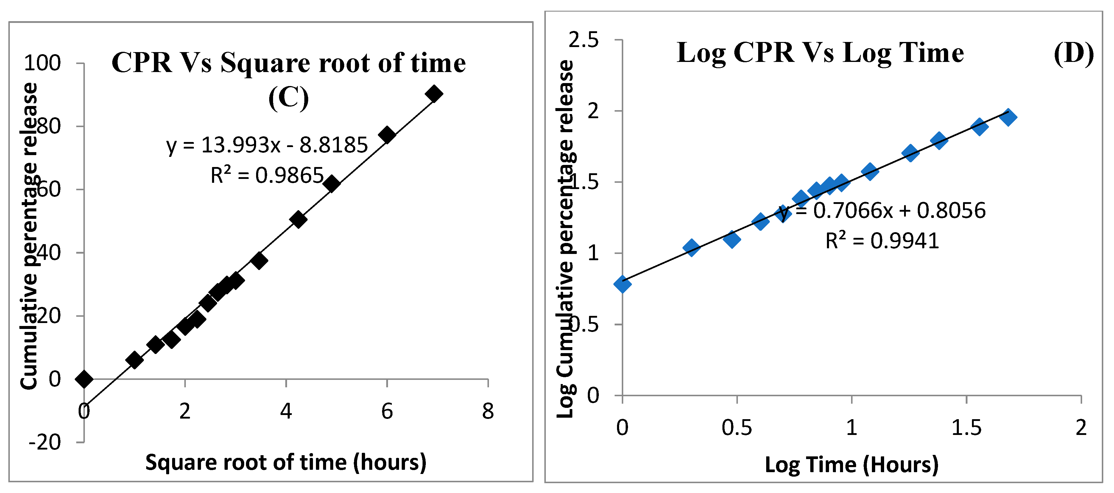 Polymers 11 01905 g006b Polymers 11 01905 g006b
