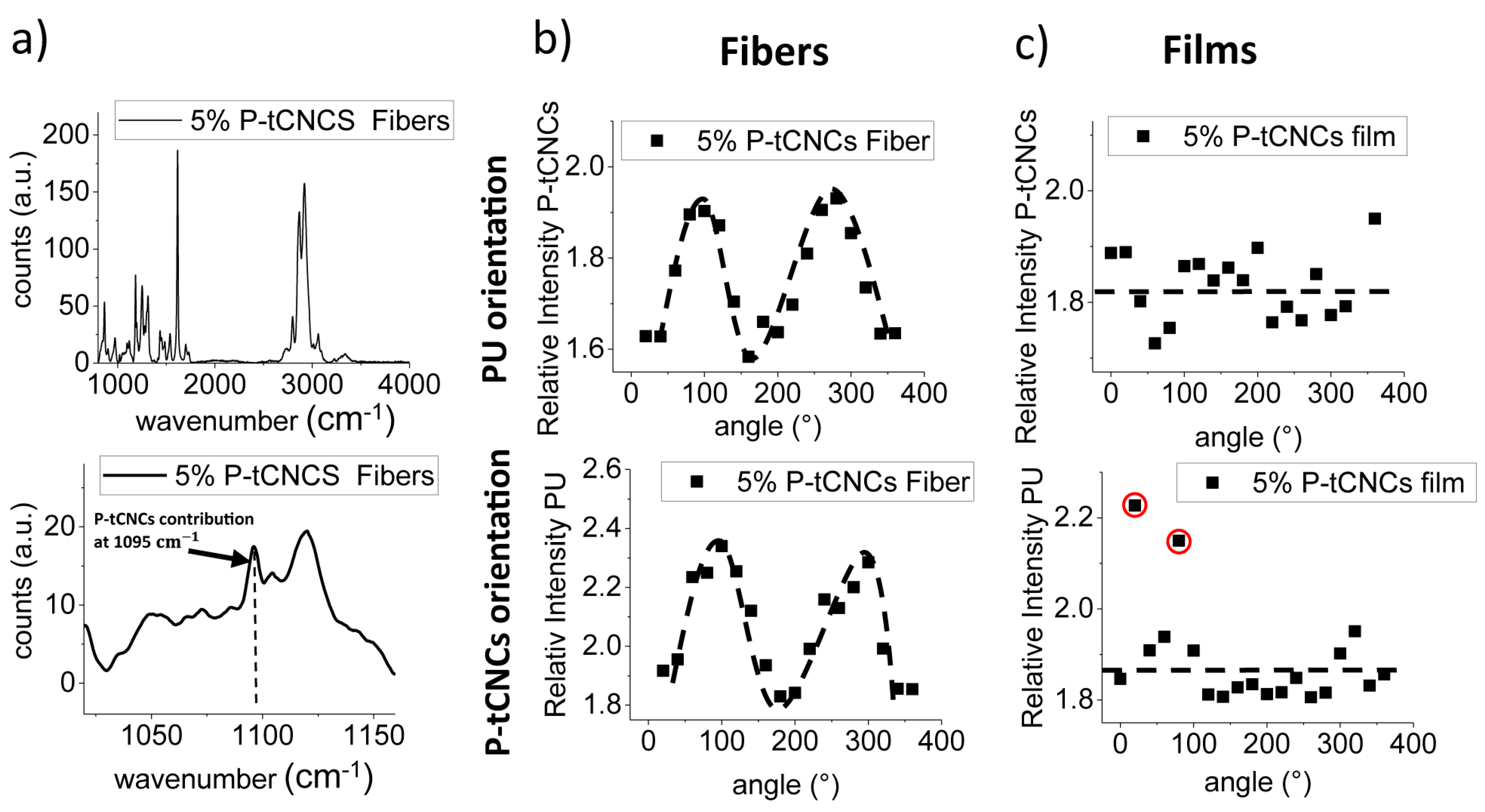 Polymers 11 01912 g007