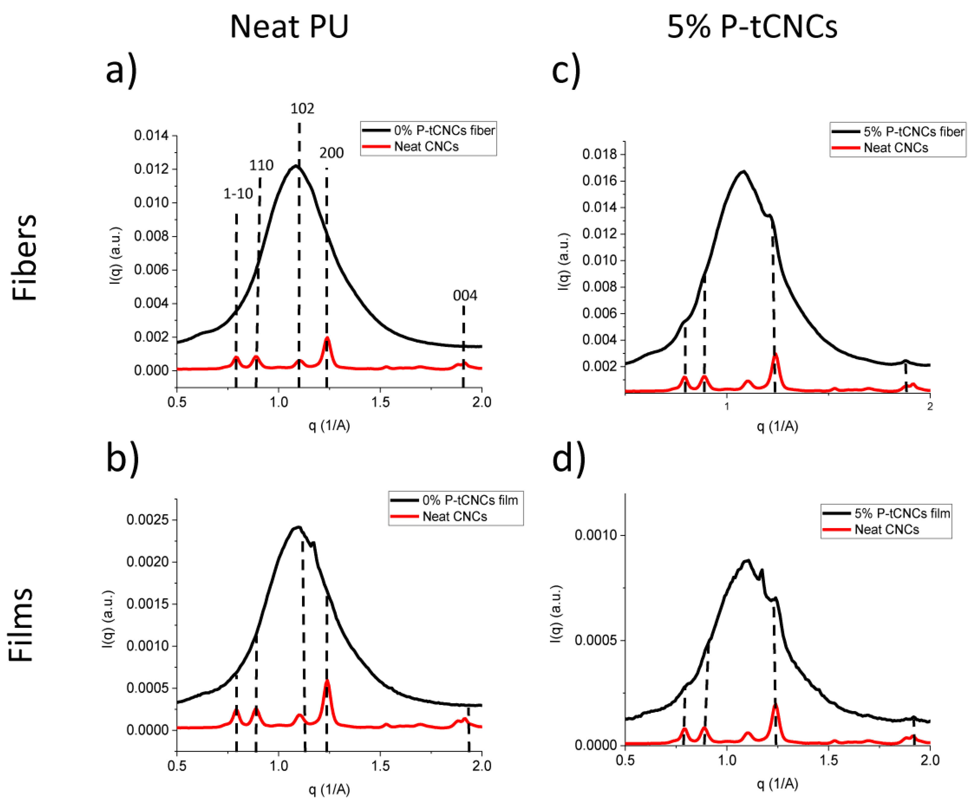 Polymers 11 01912 g009