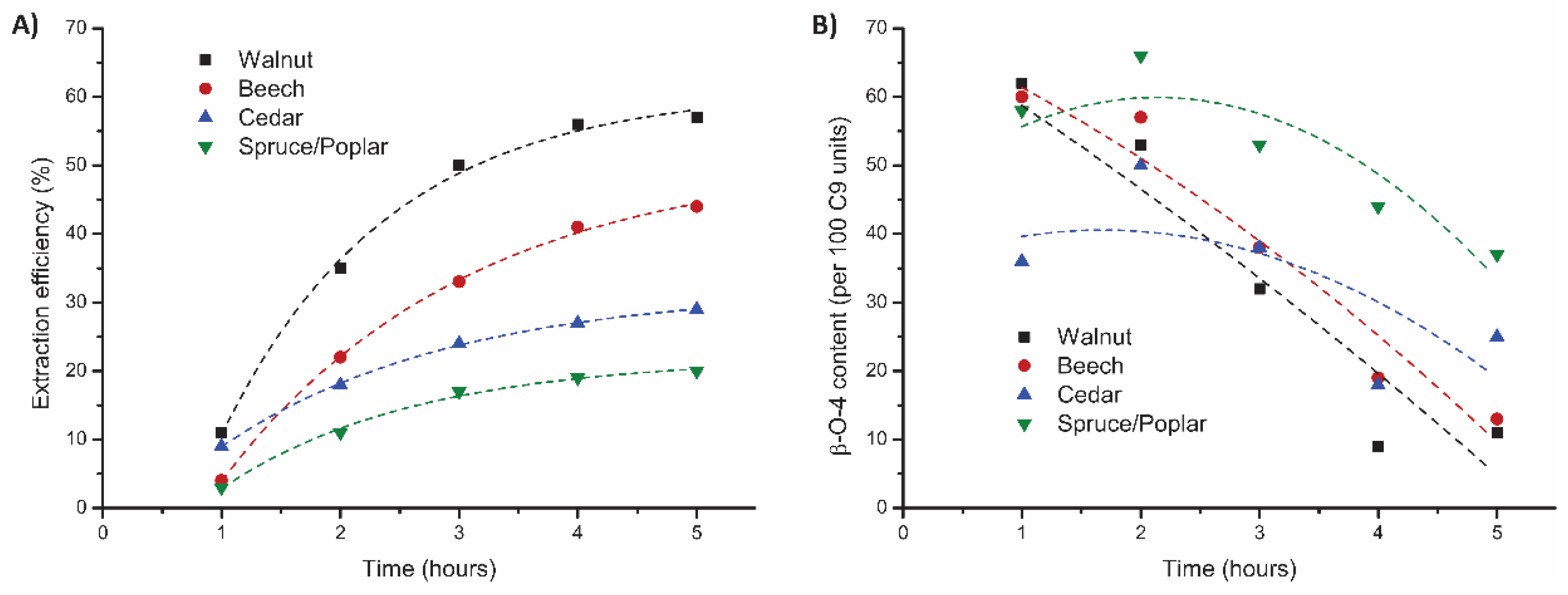 Polymers 11 01913 g008