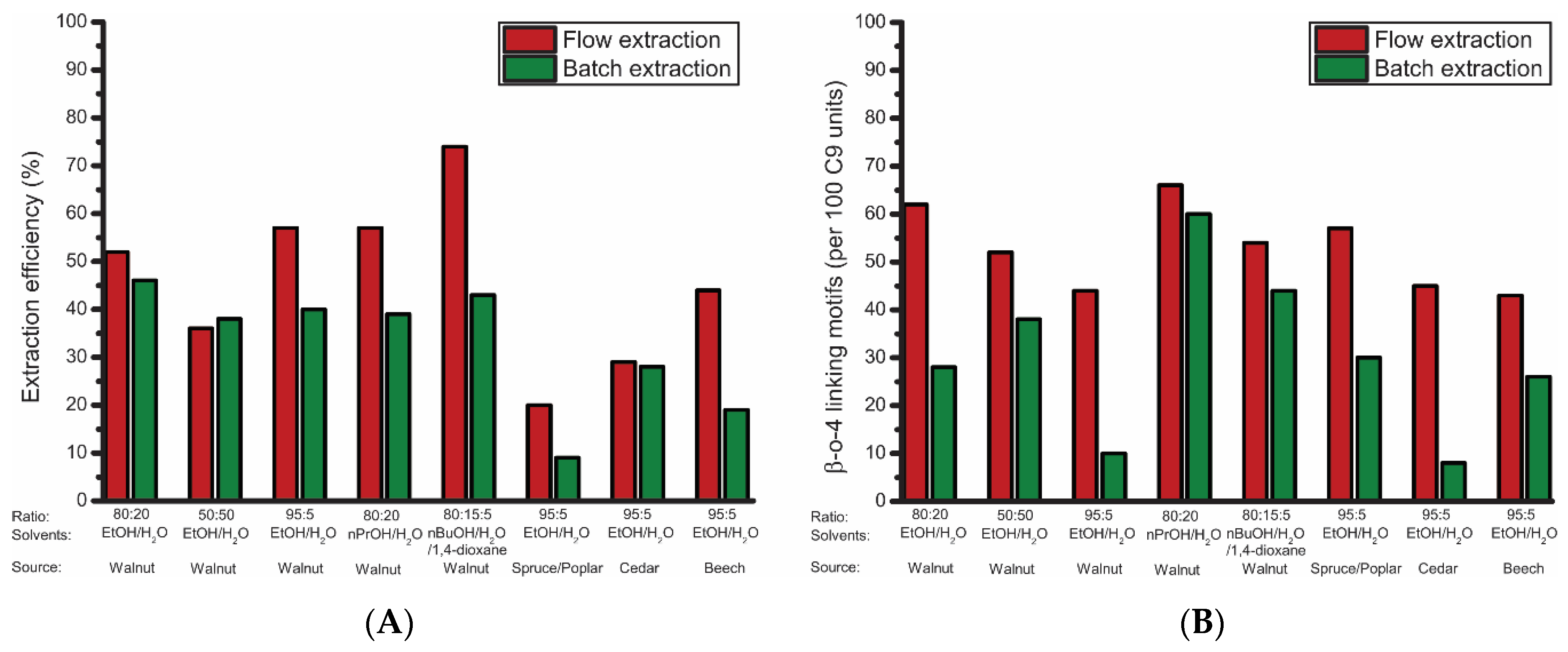 Polymers 11 01913 g009