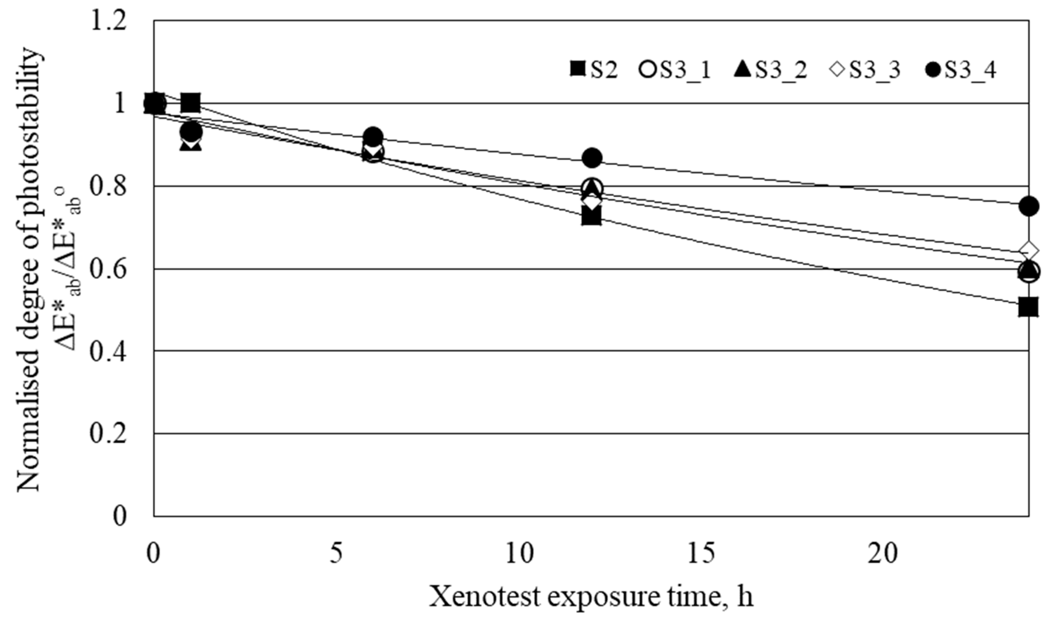 Polymers 11 01919 g004