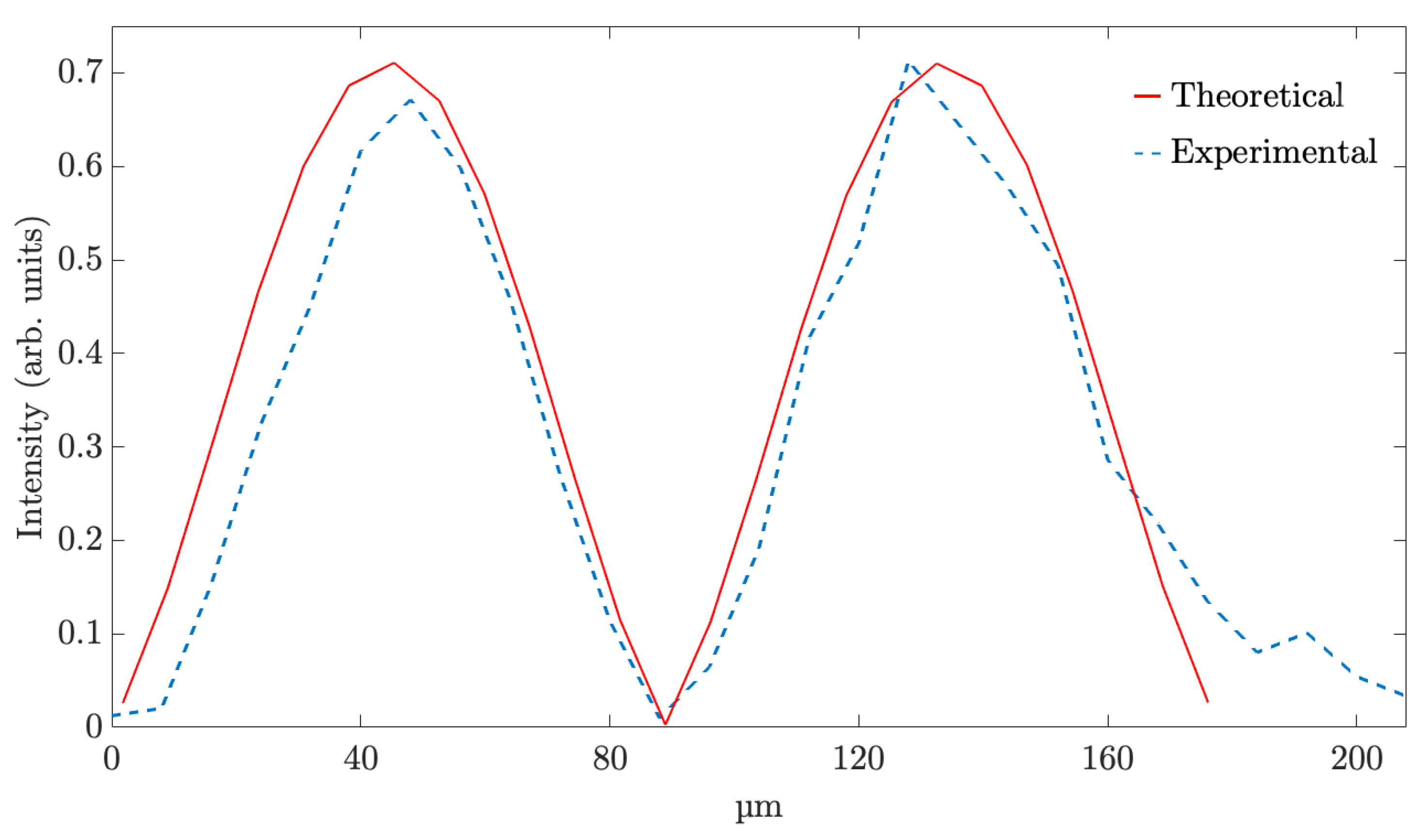 Polymers 11 01920 g004
