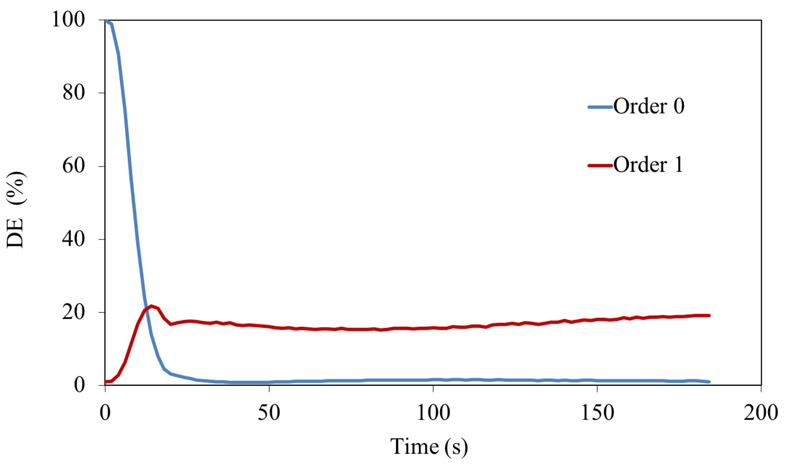 Polymers 11 01920 g005