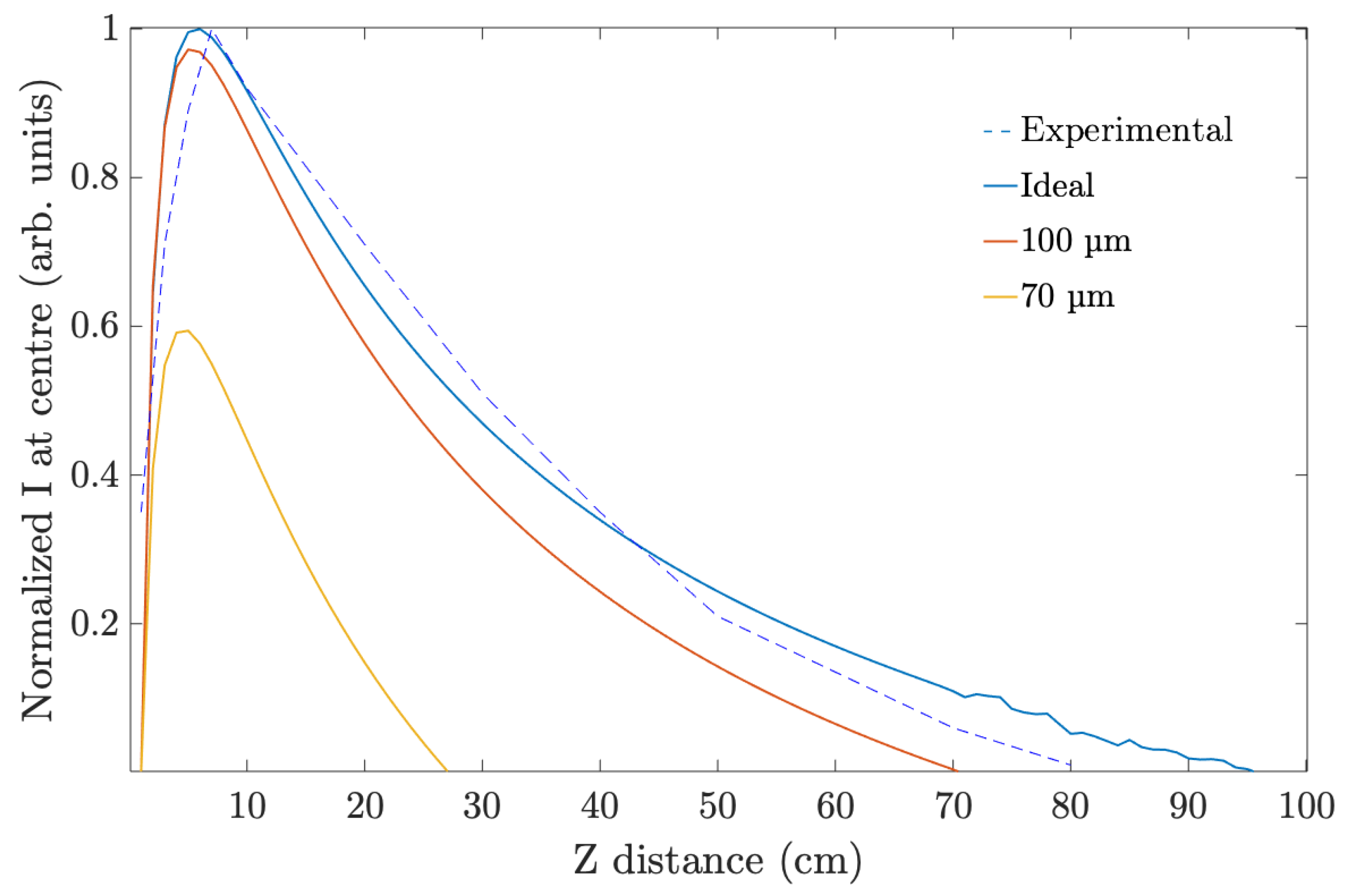 Polymers 11 01920 g008