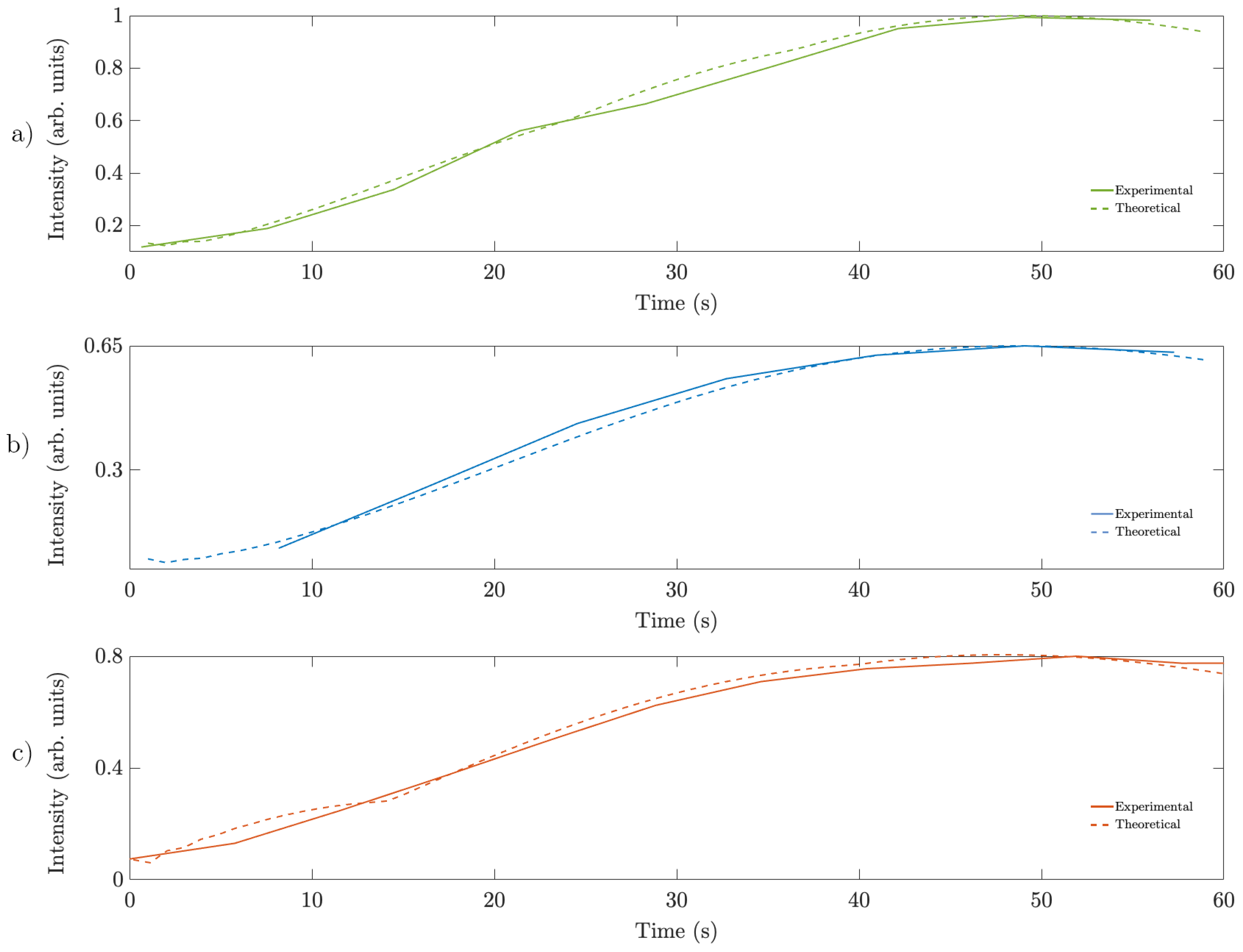 Polymers 11 01920 g011
