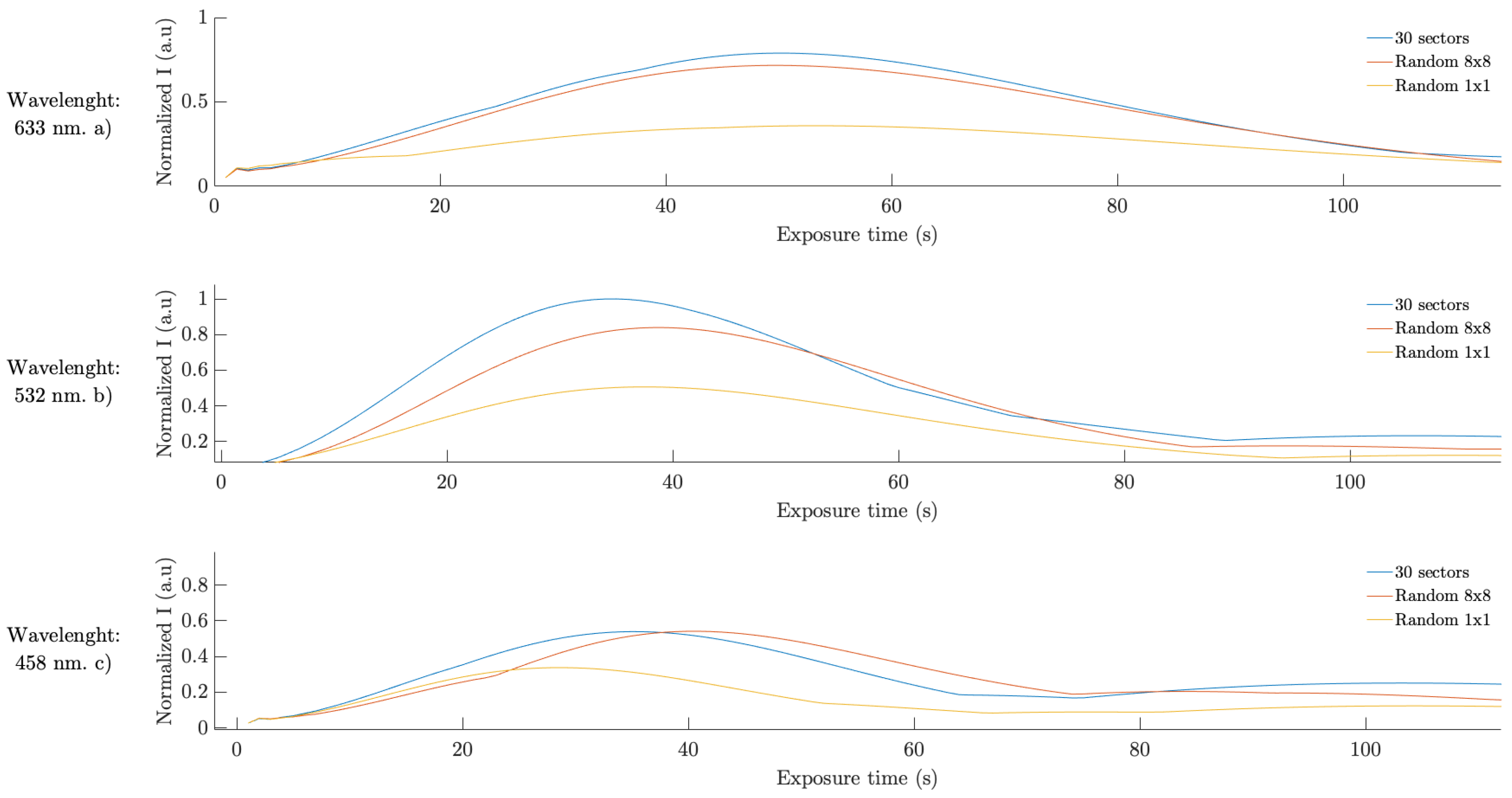 Polymers 11 01920 g012