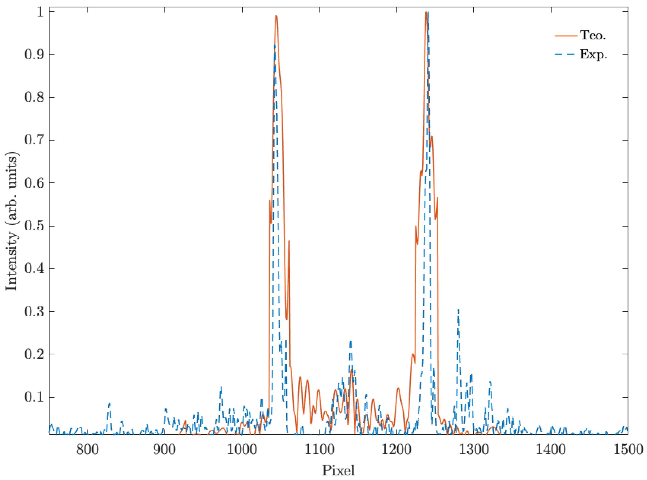 Polymers 11 01920 g015