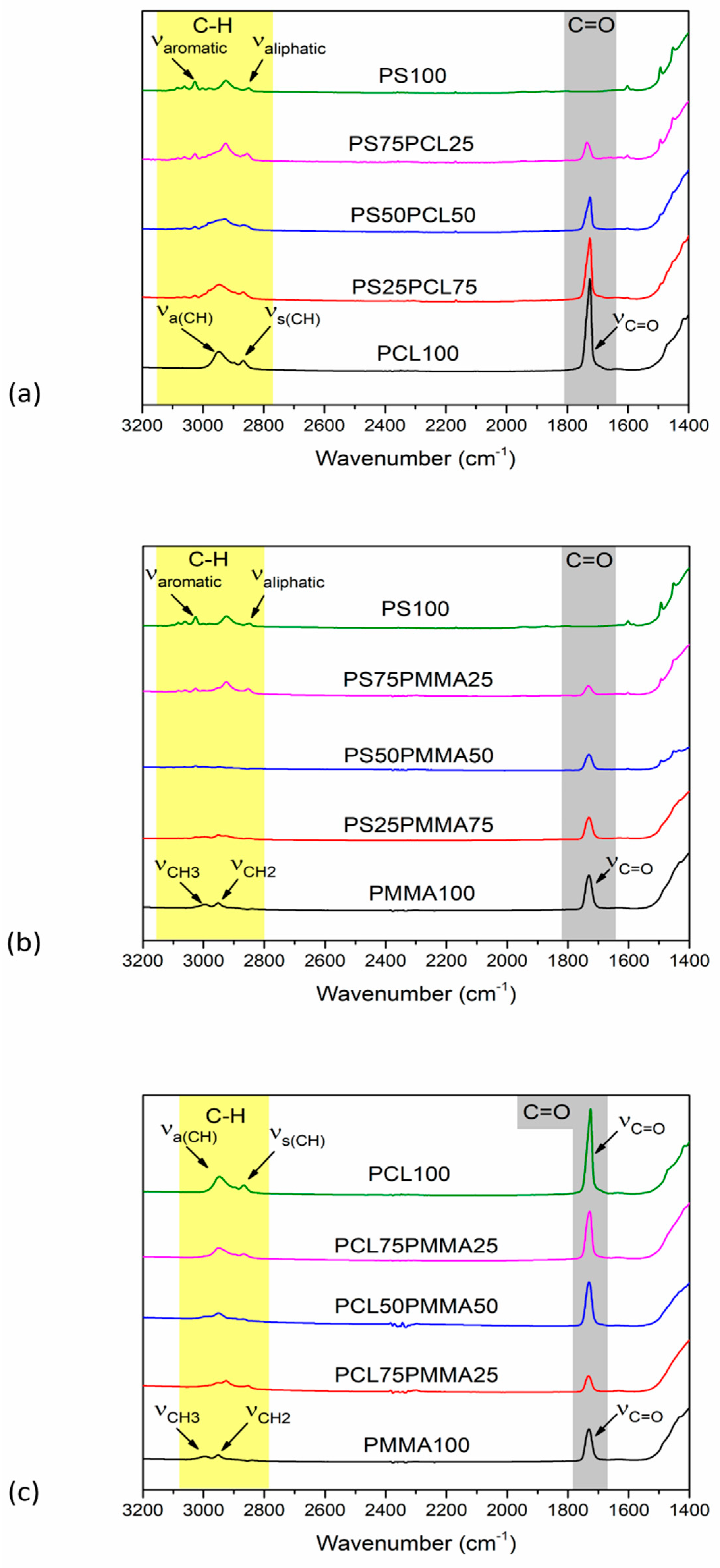 Polymers 11 01921 g001