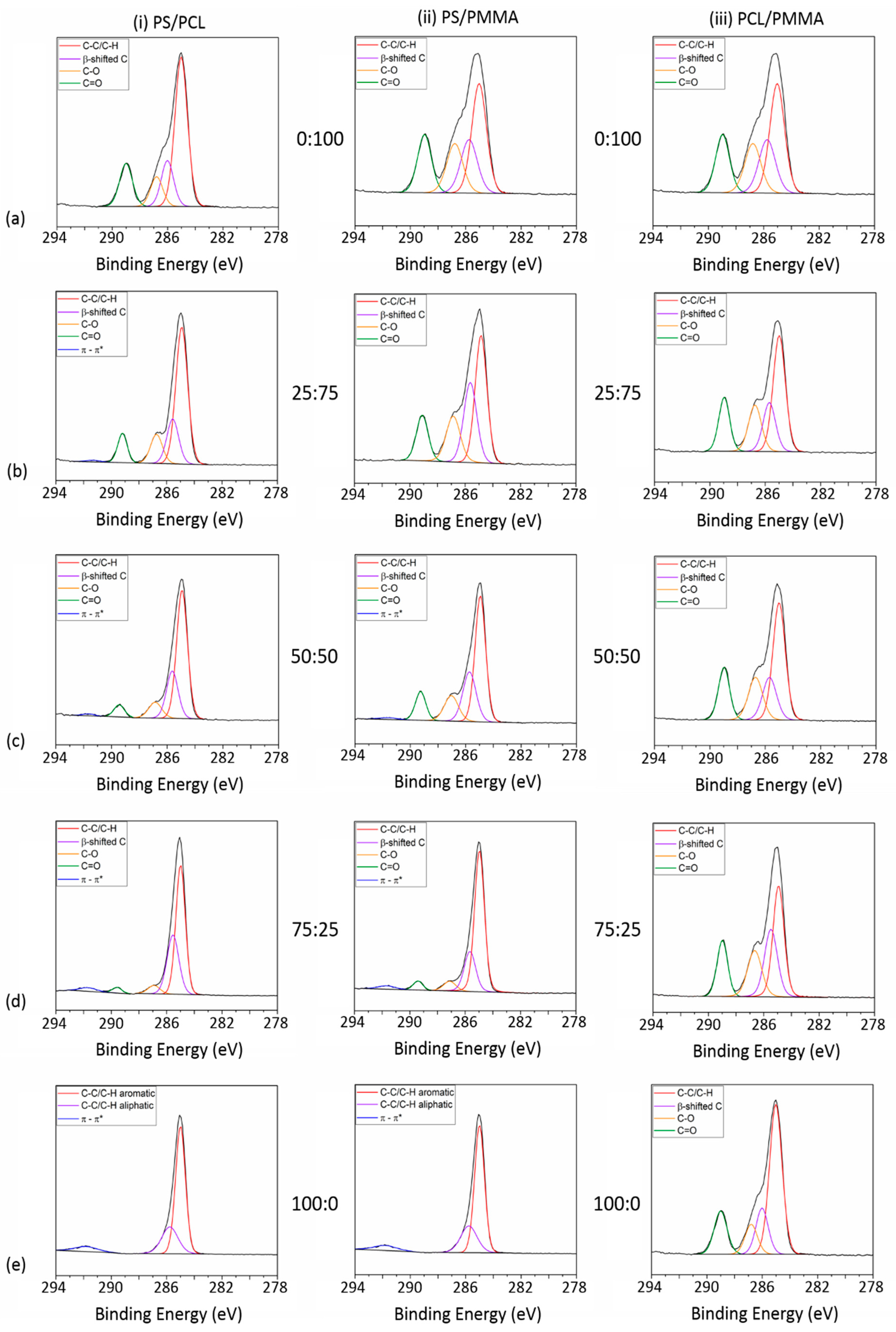Polymers 11 01921 g002