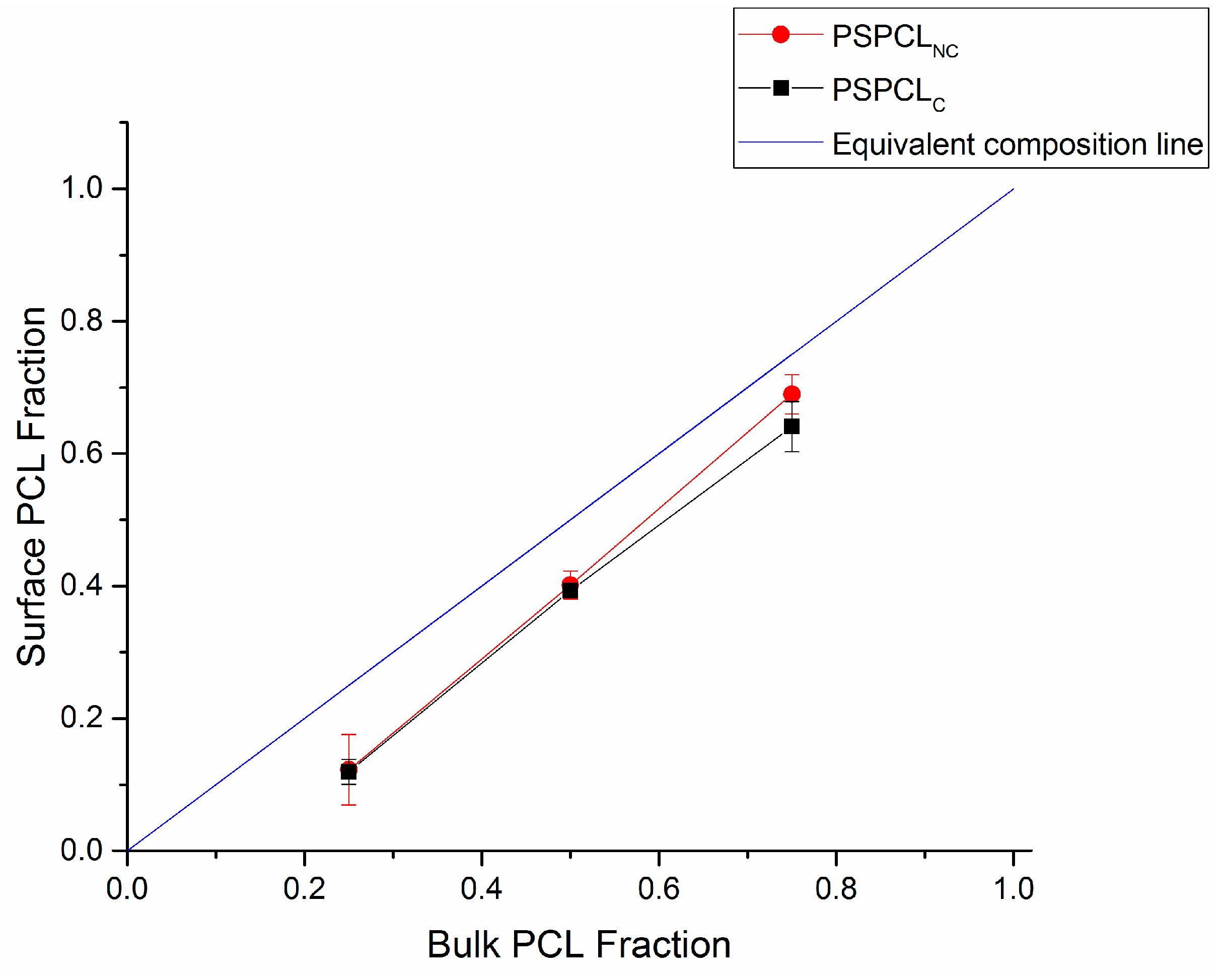 Polymers 11 01921 g003