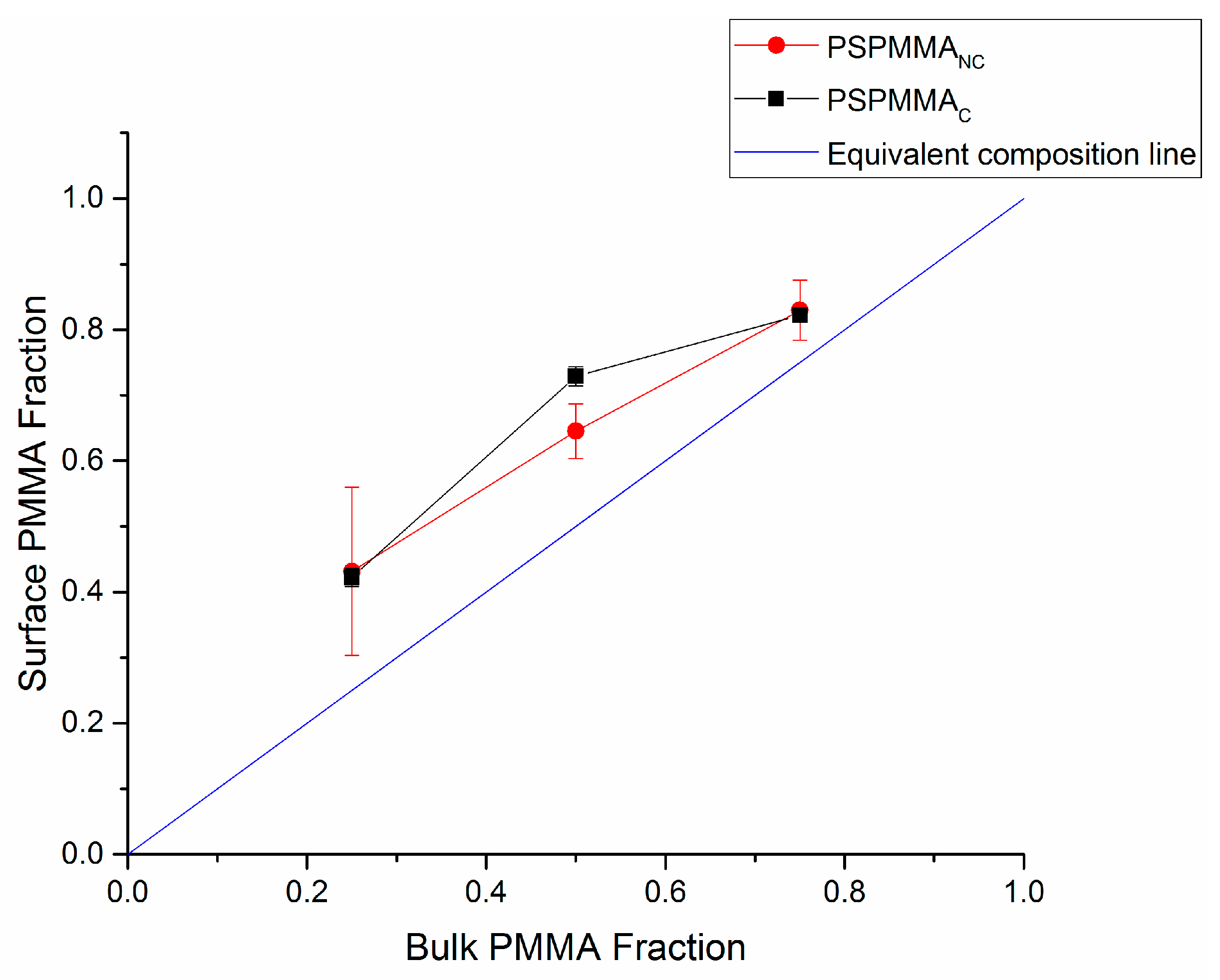 Polymers 11 01921 g004