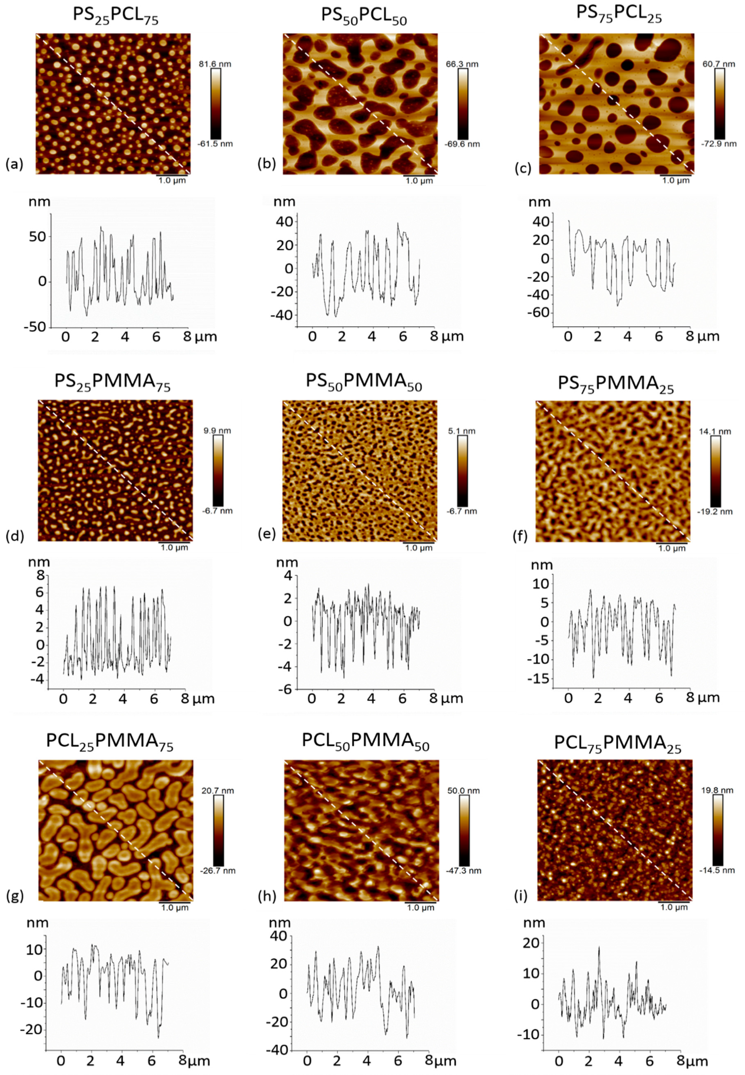 Polymers 11 01921 g005