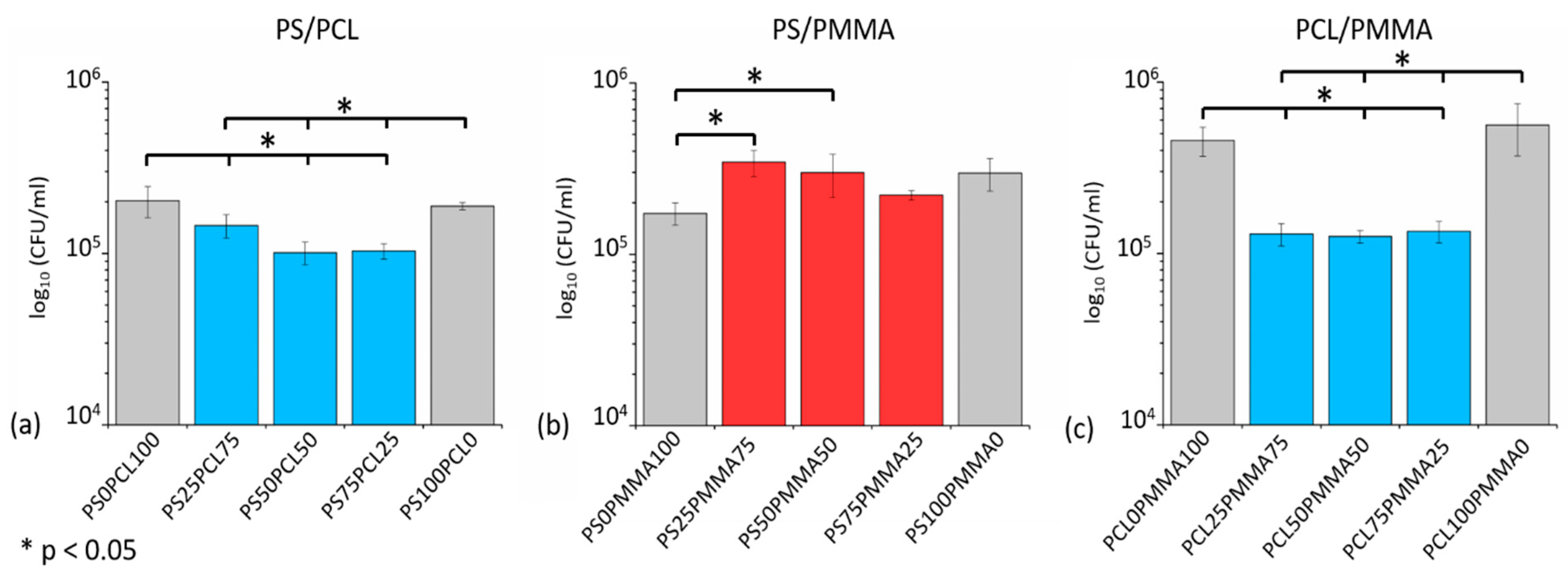 Polymers 11 01921 g006