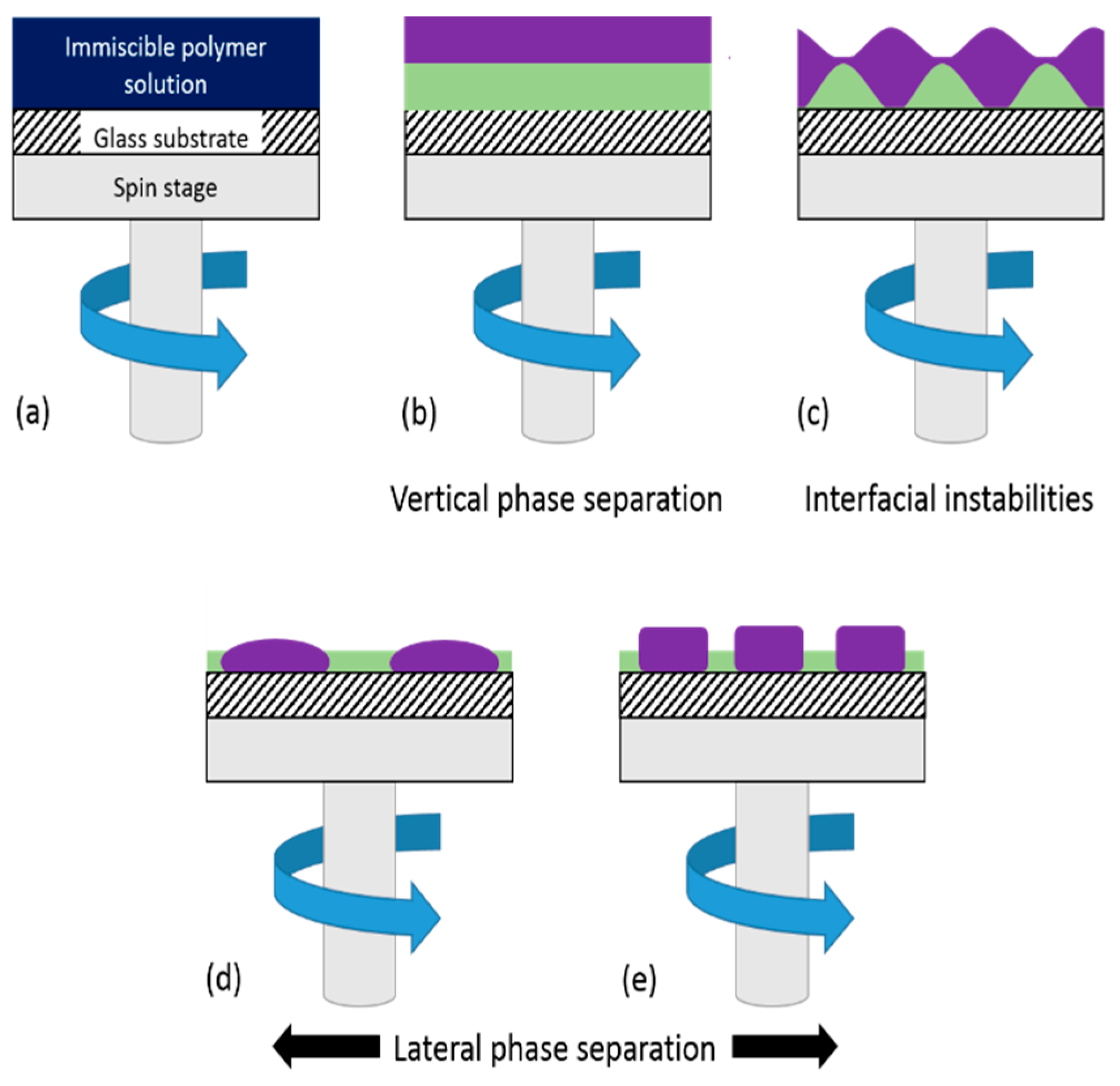Polymers 11 01921 g007
