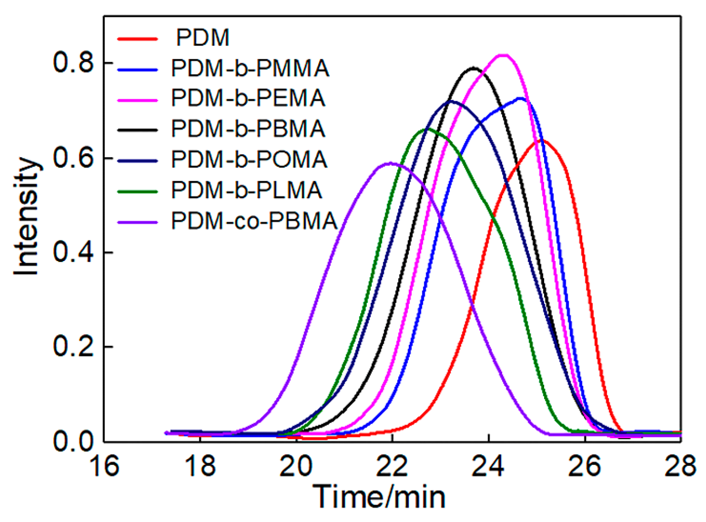 Polymers 11 01922 g004