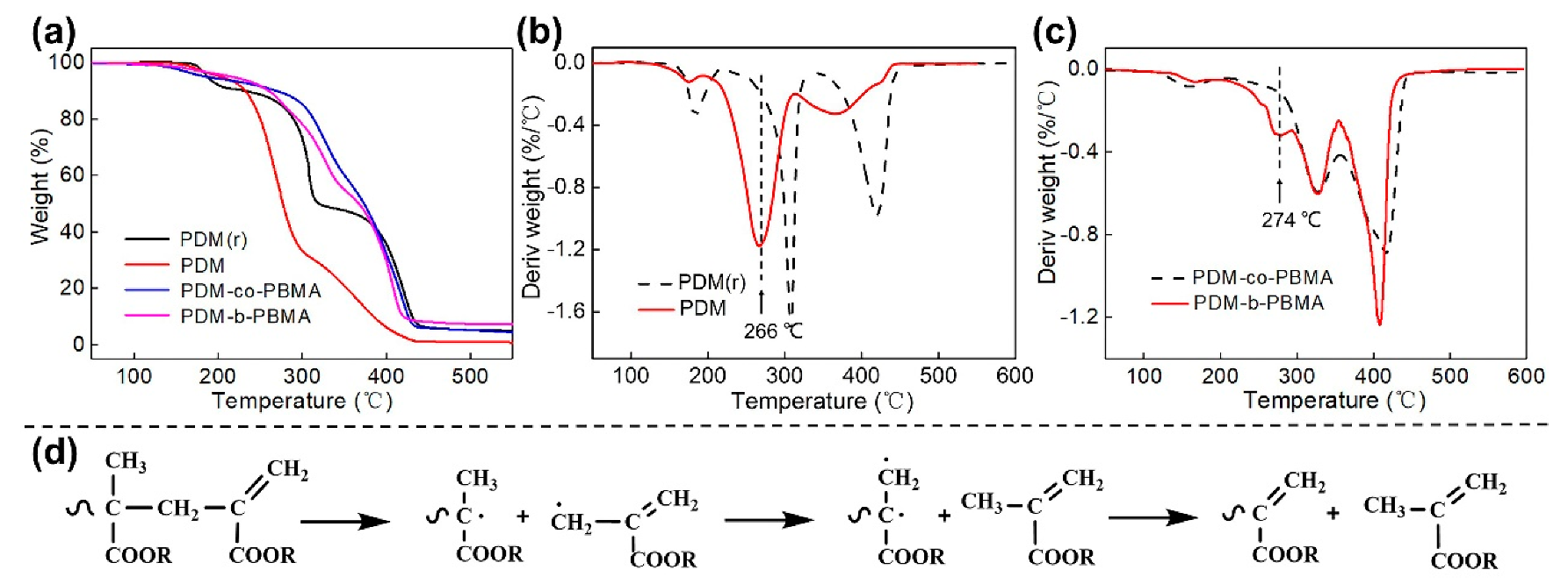 Polymers 11 01922 g005