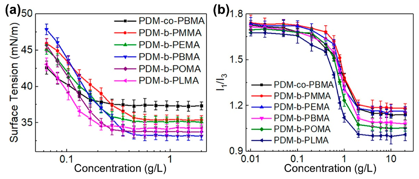 Polymers 11 01922 g006