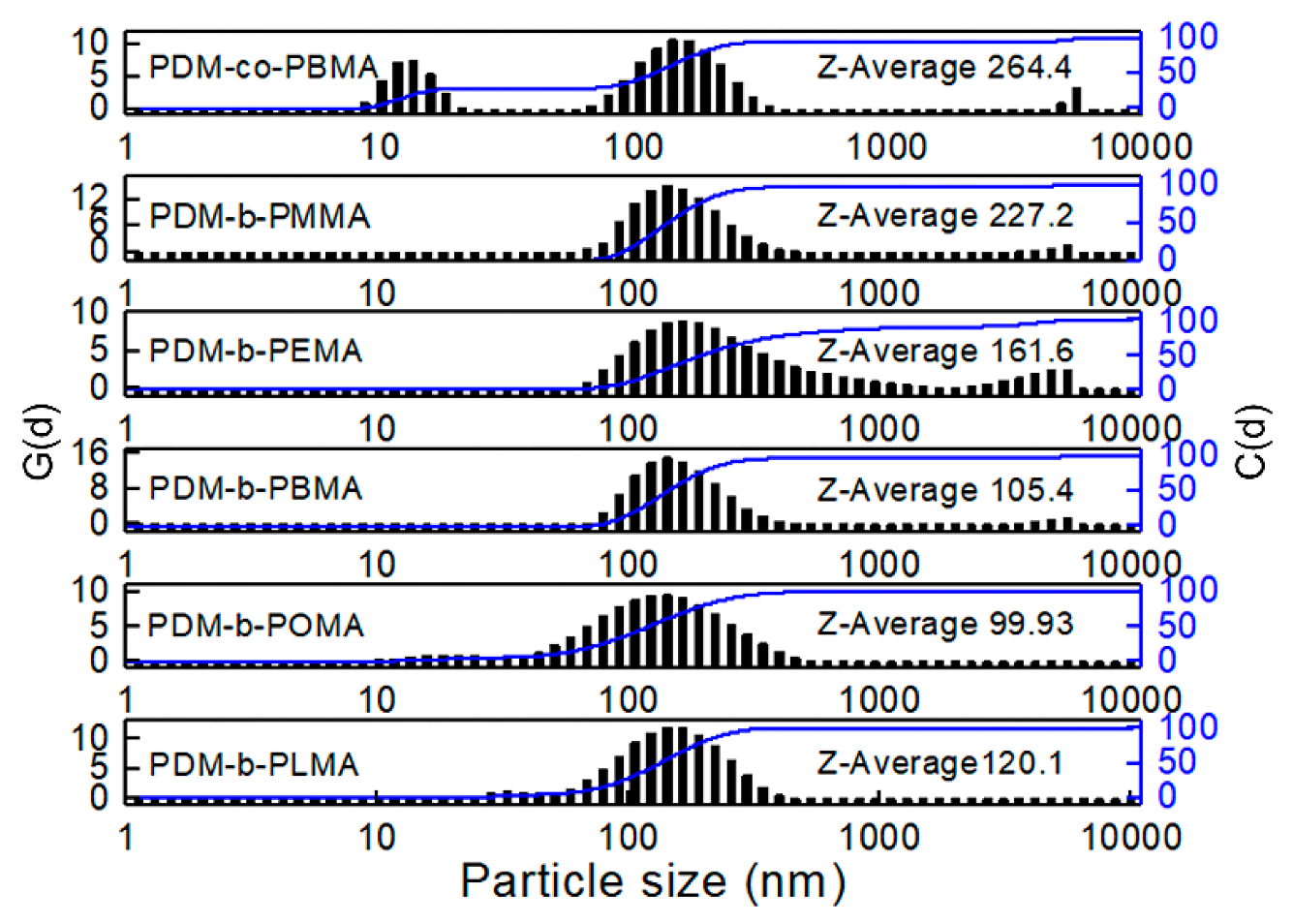 Polymers 11 01922 g007