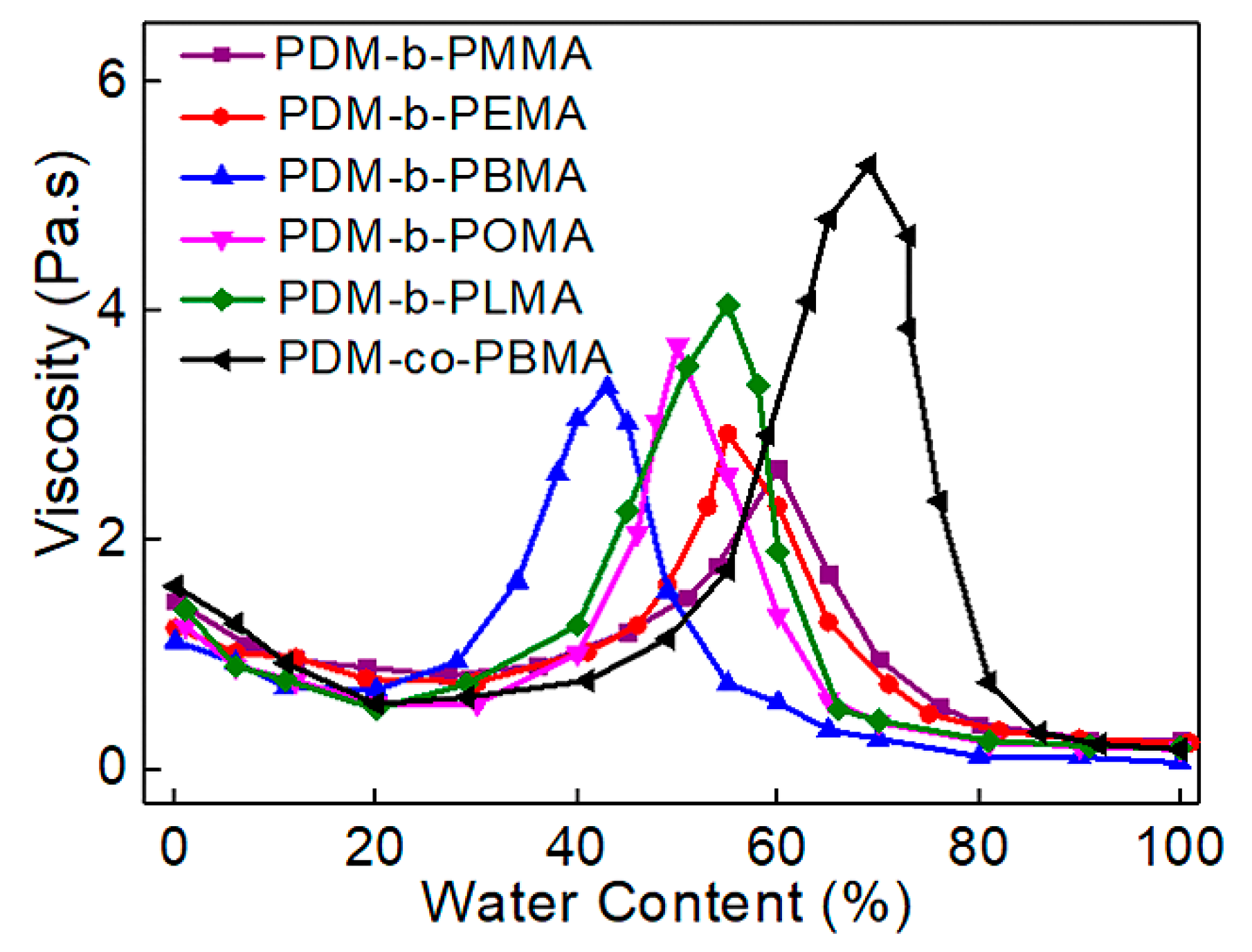 Polymers 11 01922 g008