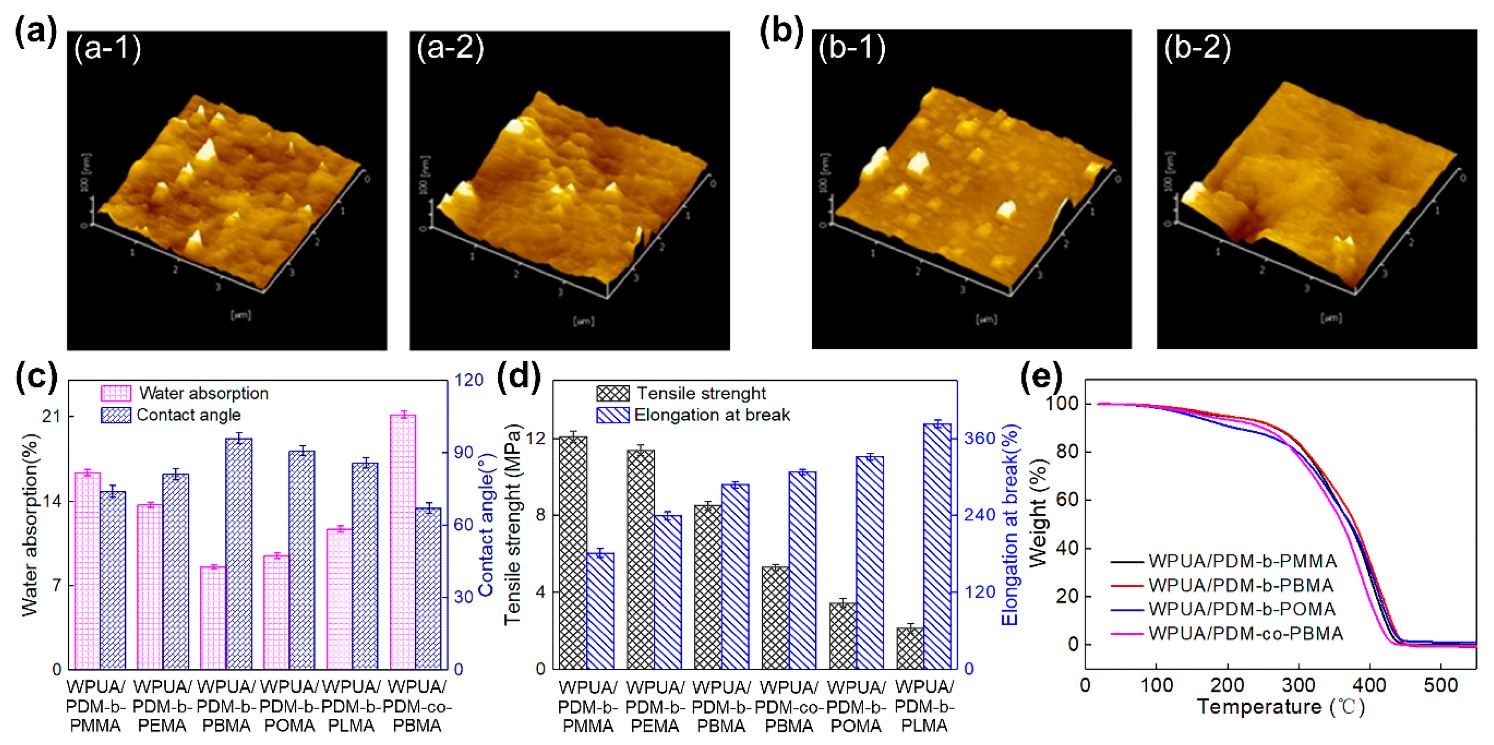 Polymers 11 01922 g011