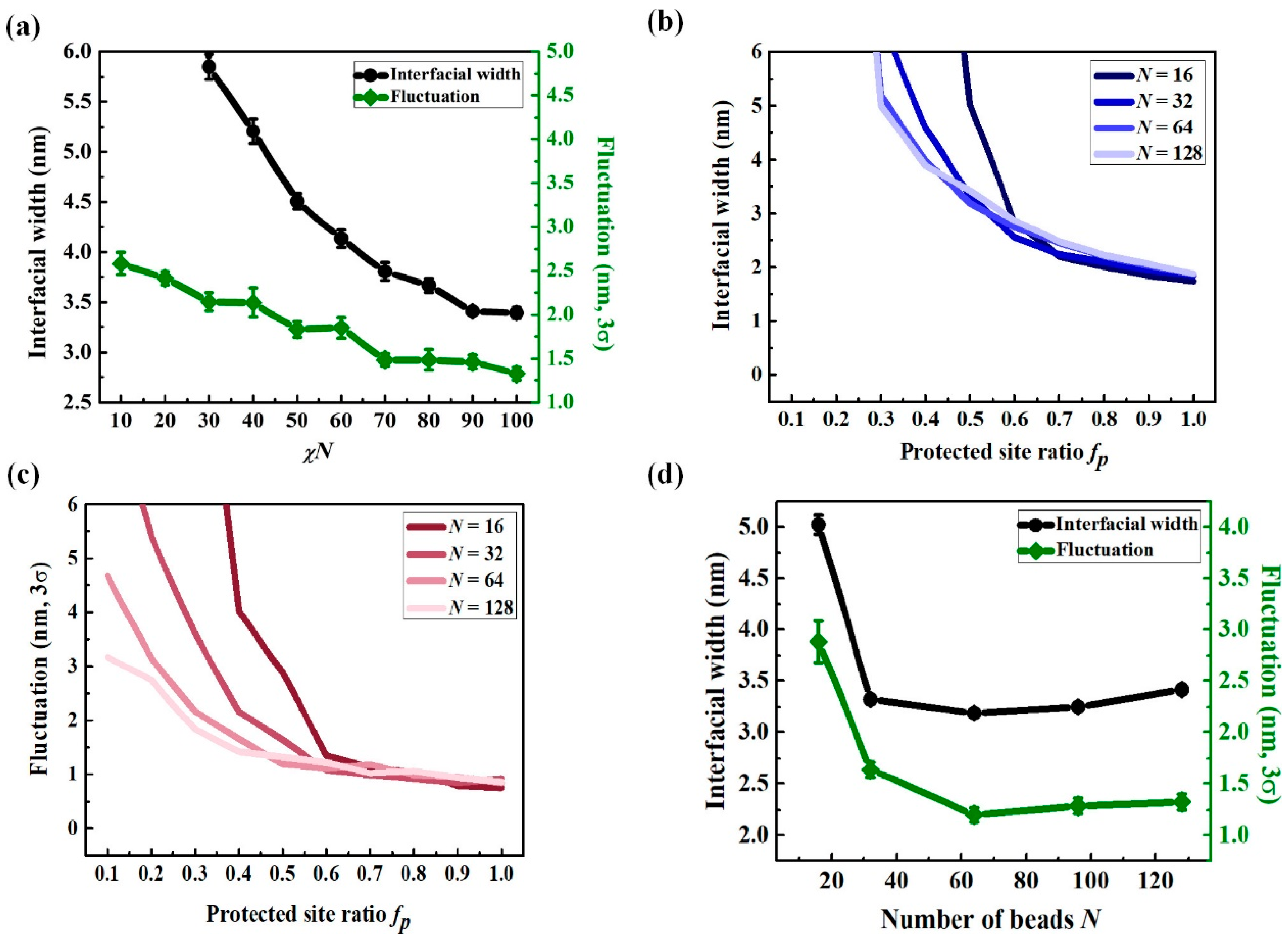 Polymers 11 01923 g004