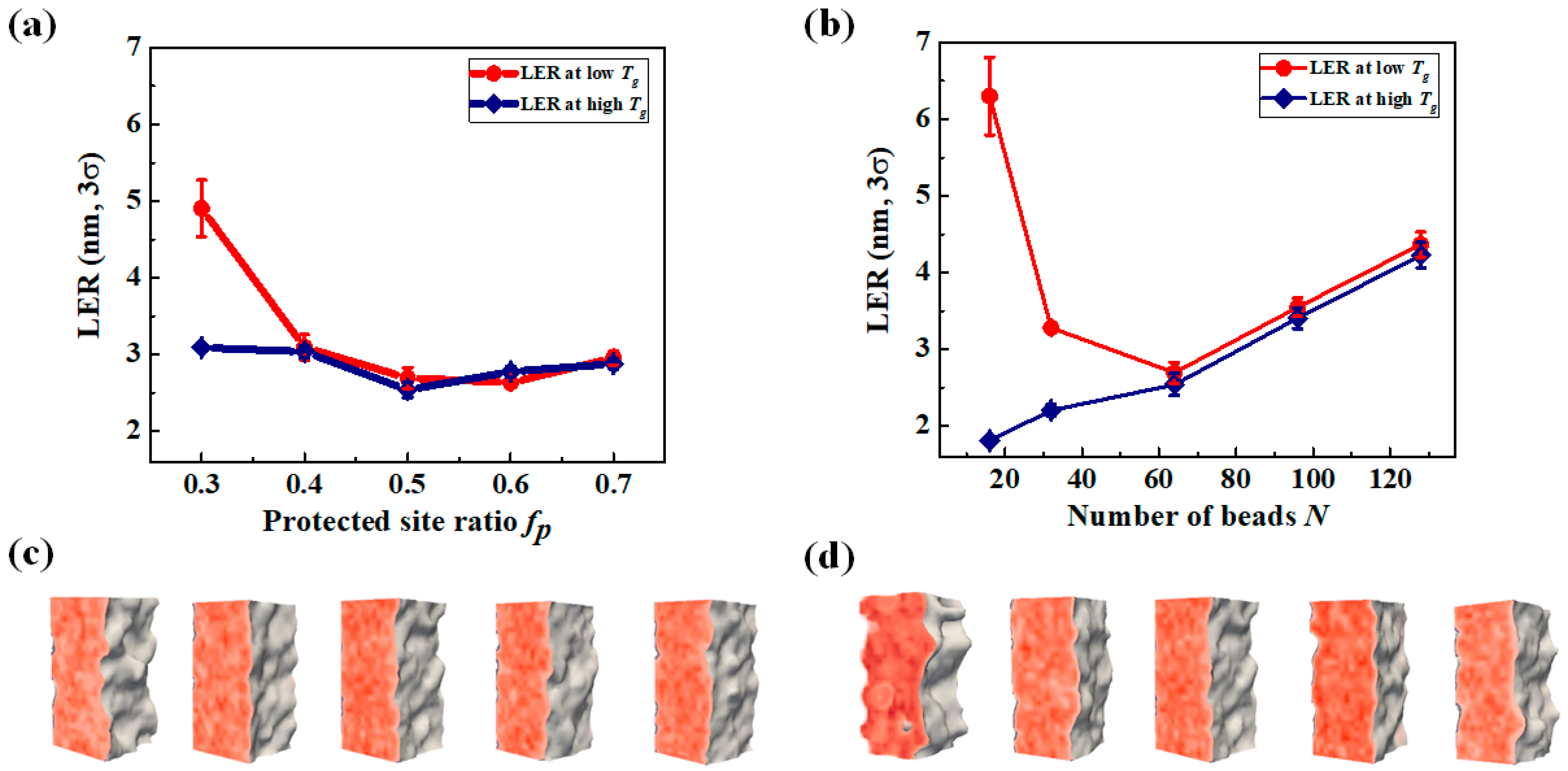 Polymers 11 01923 g006