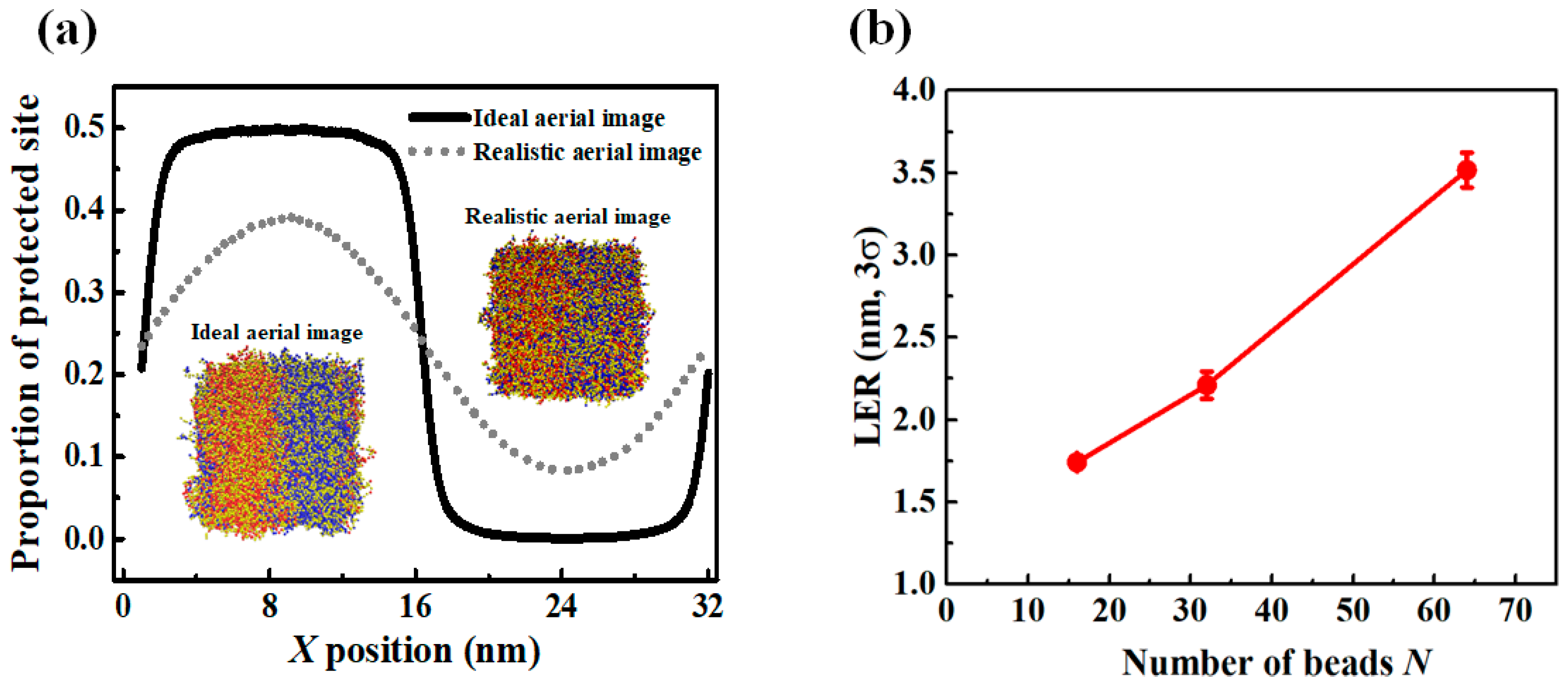Polymers 11 01923 g008