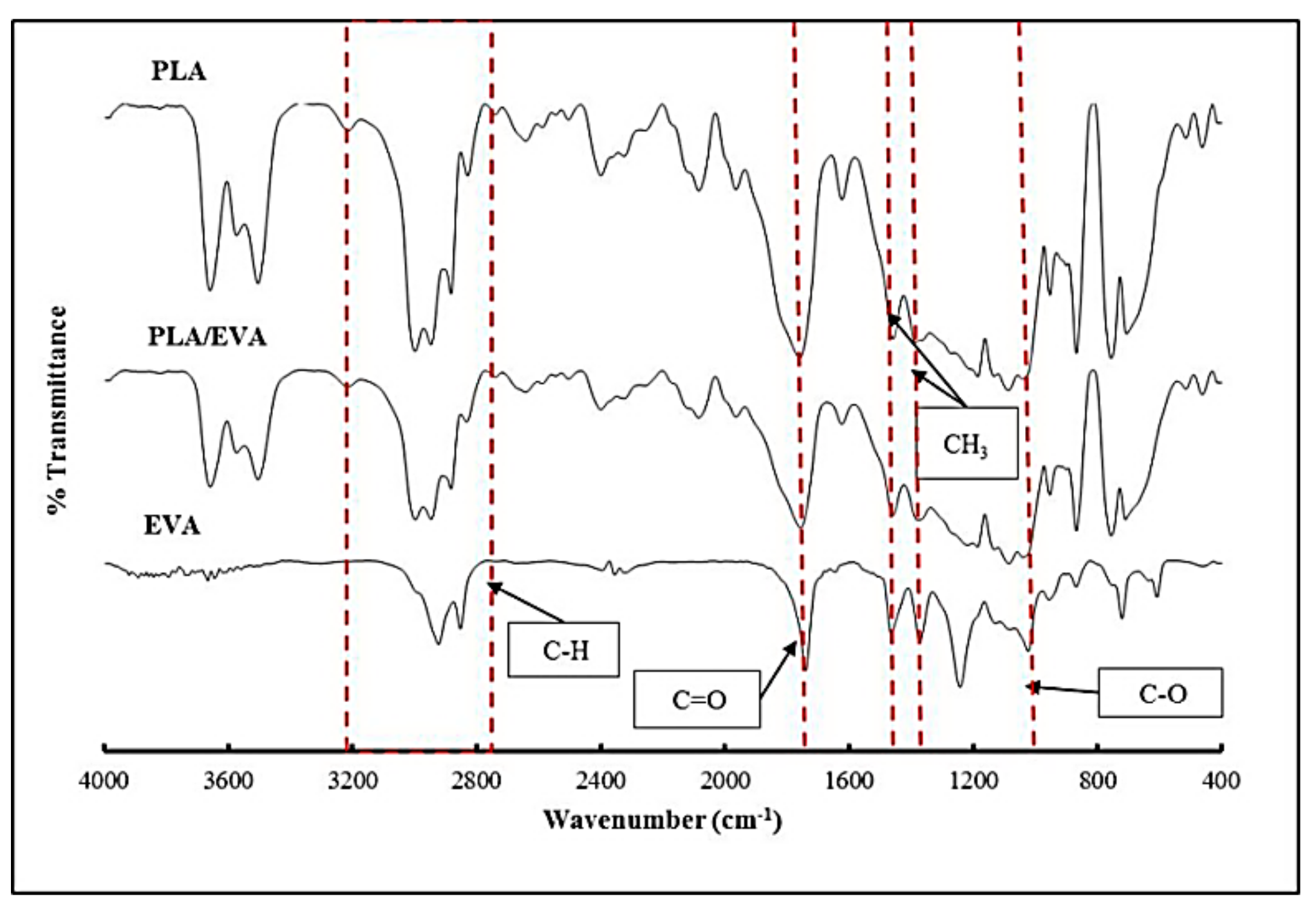 Polymers 11 01925 g004