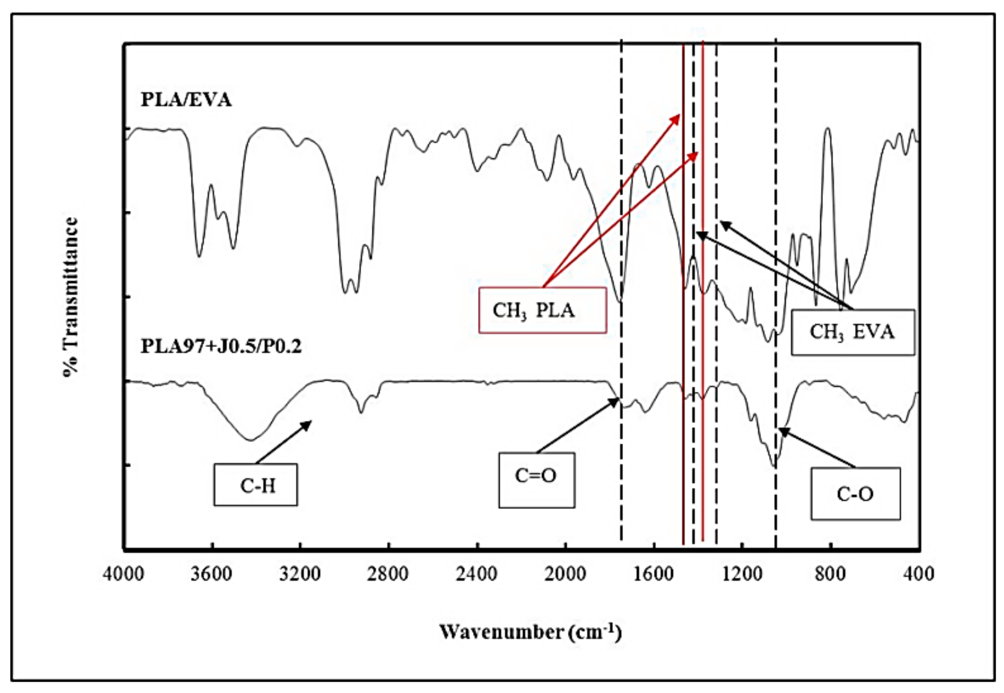Polymers 11 01925 g005