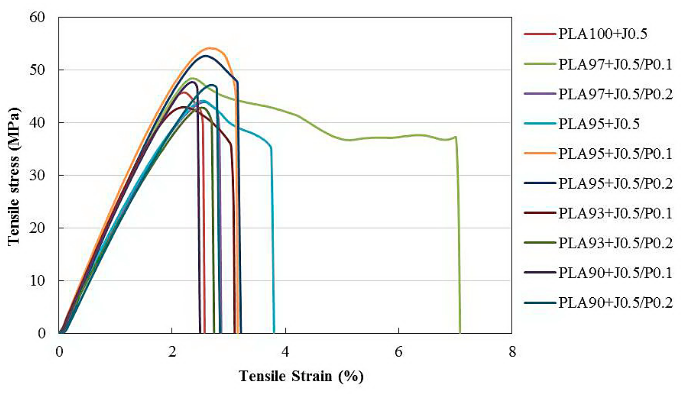 Polymers 11 01925 g007