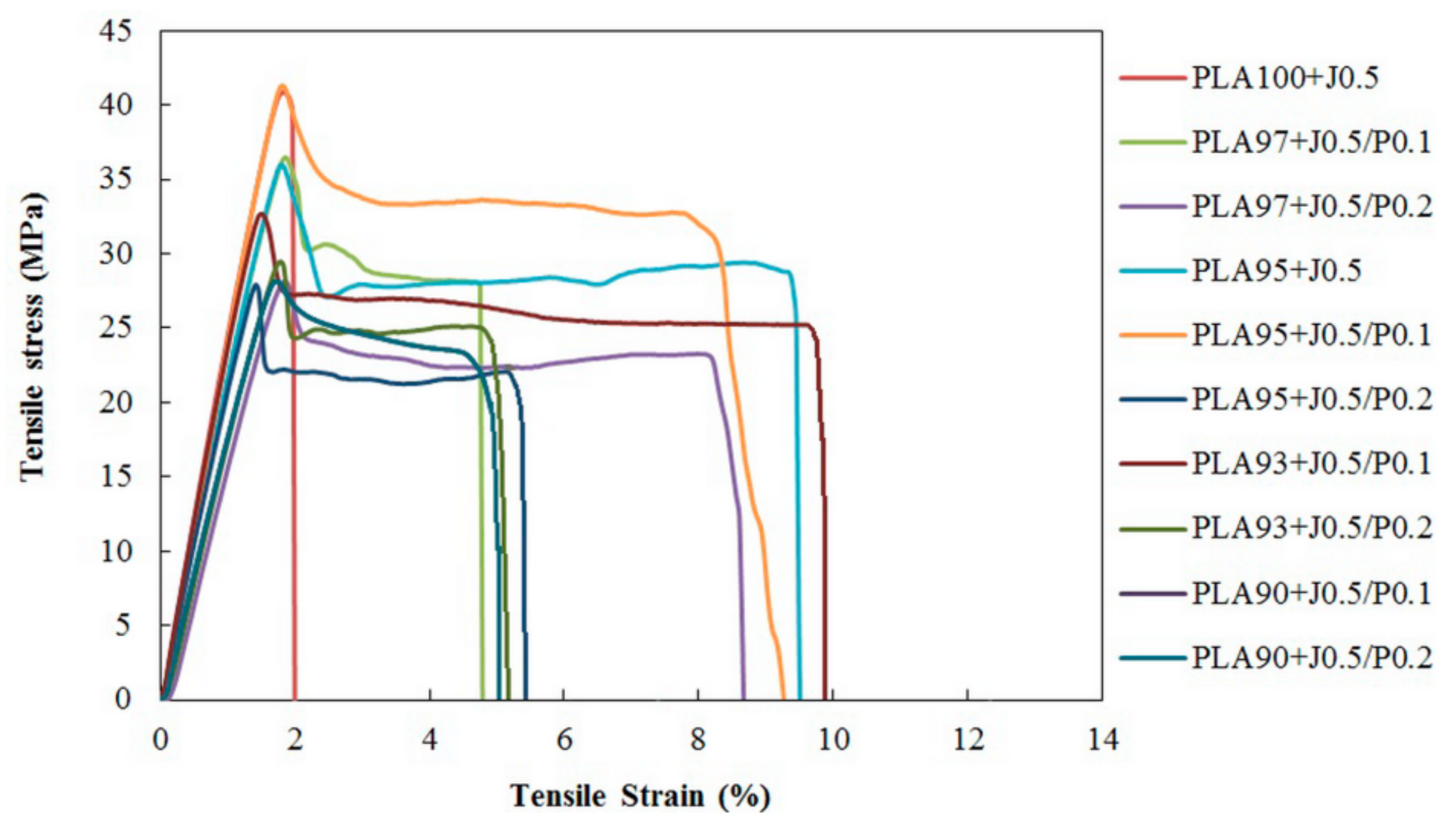 Polymers 11 01925 g008