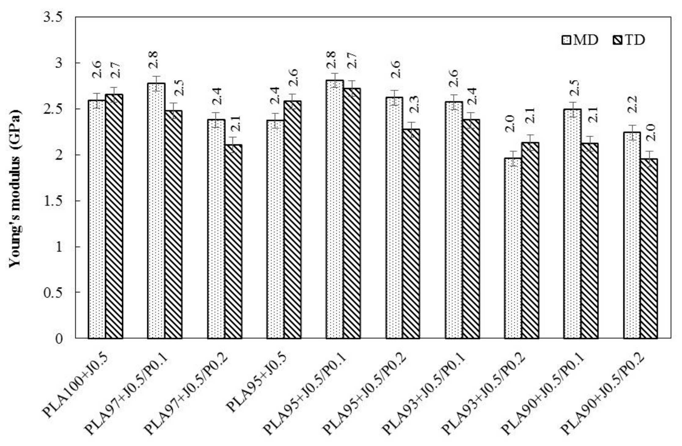 Polymers 11 01925 g009