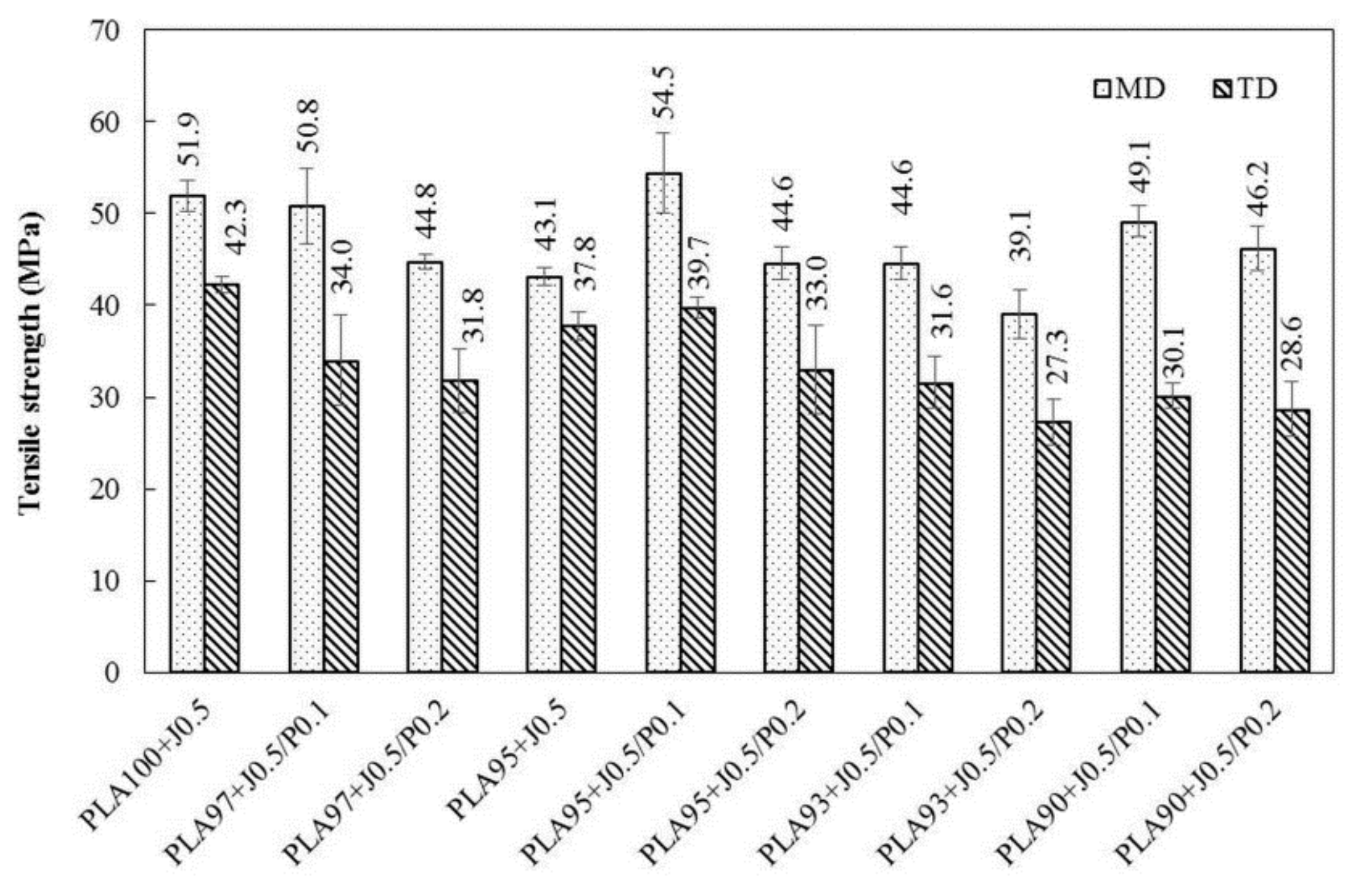 Polymers 11 01925 g010