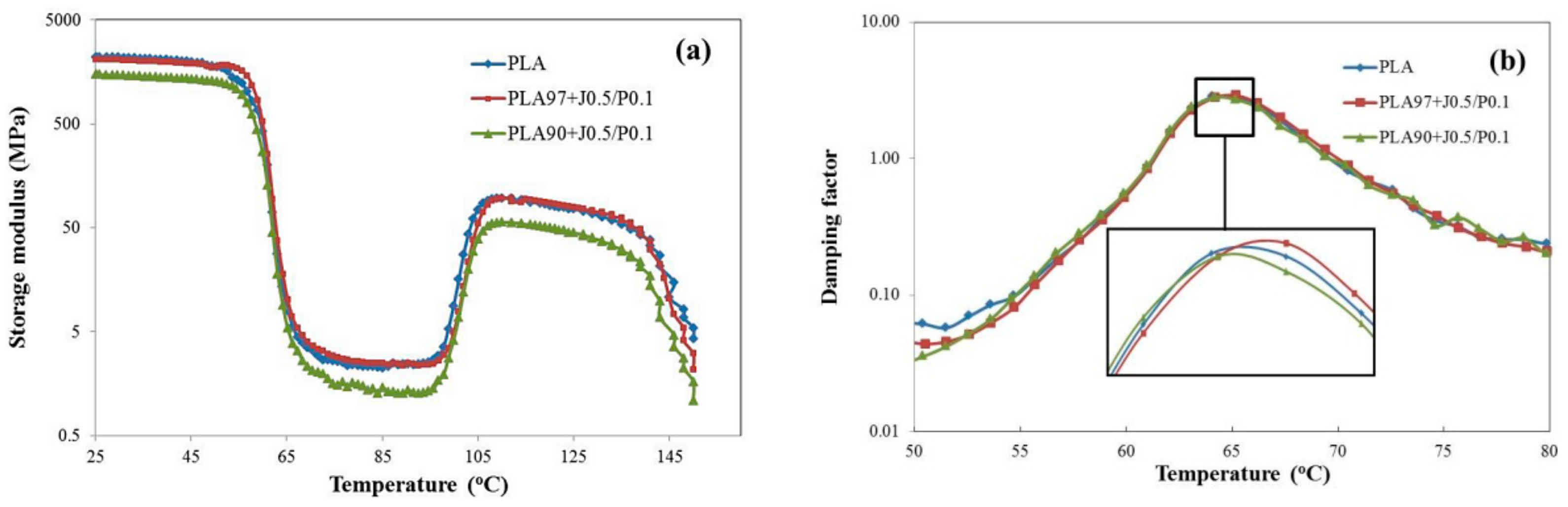 Polymers 11 01925 g012